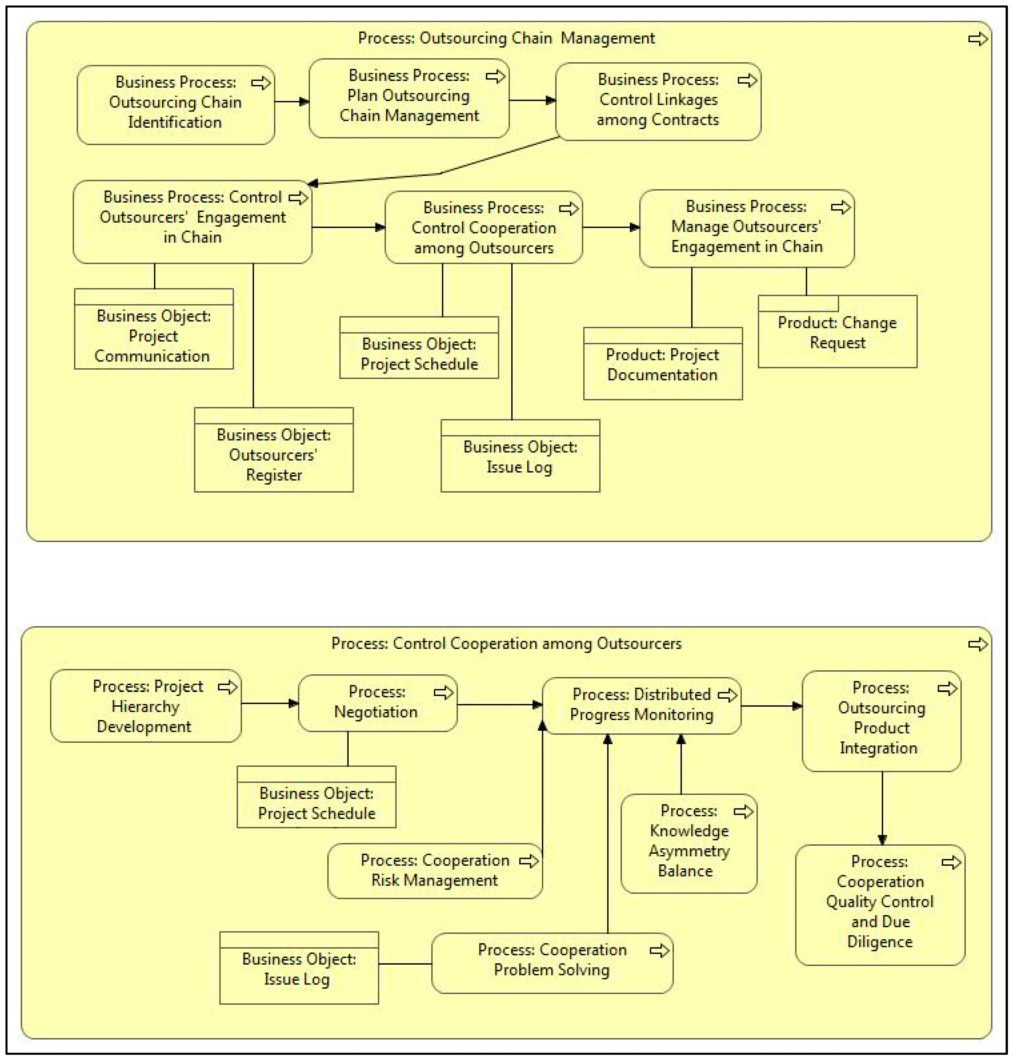 Sustainability 11 01460 g005