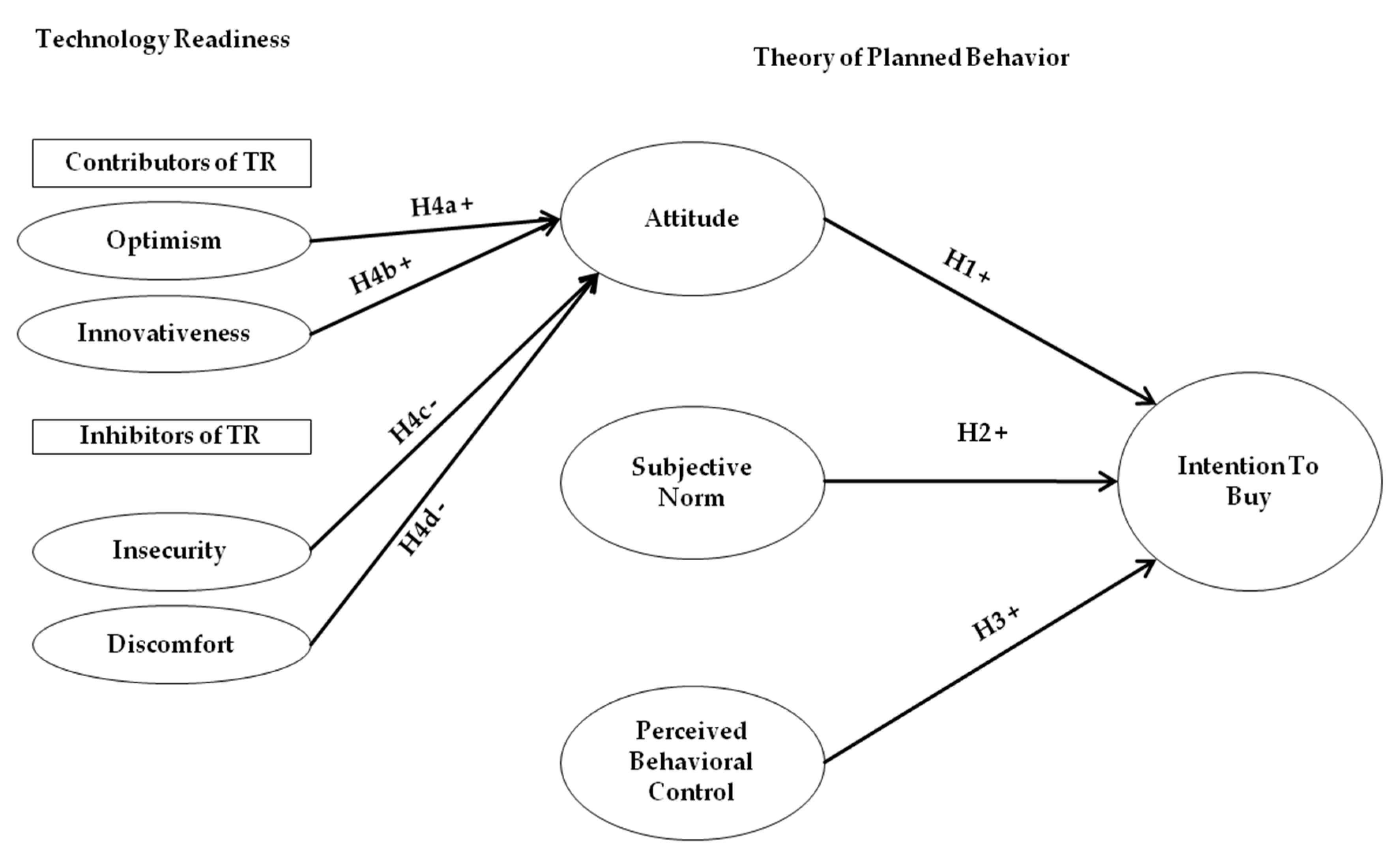 Sustainability Free Full Text Determinants Of Consumer Intentions To Purchase Energy Saving Household Products In Pakistan Html