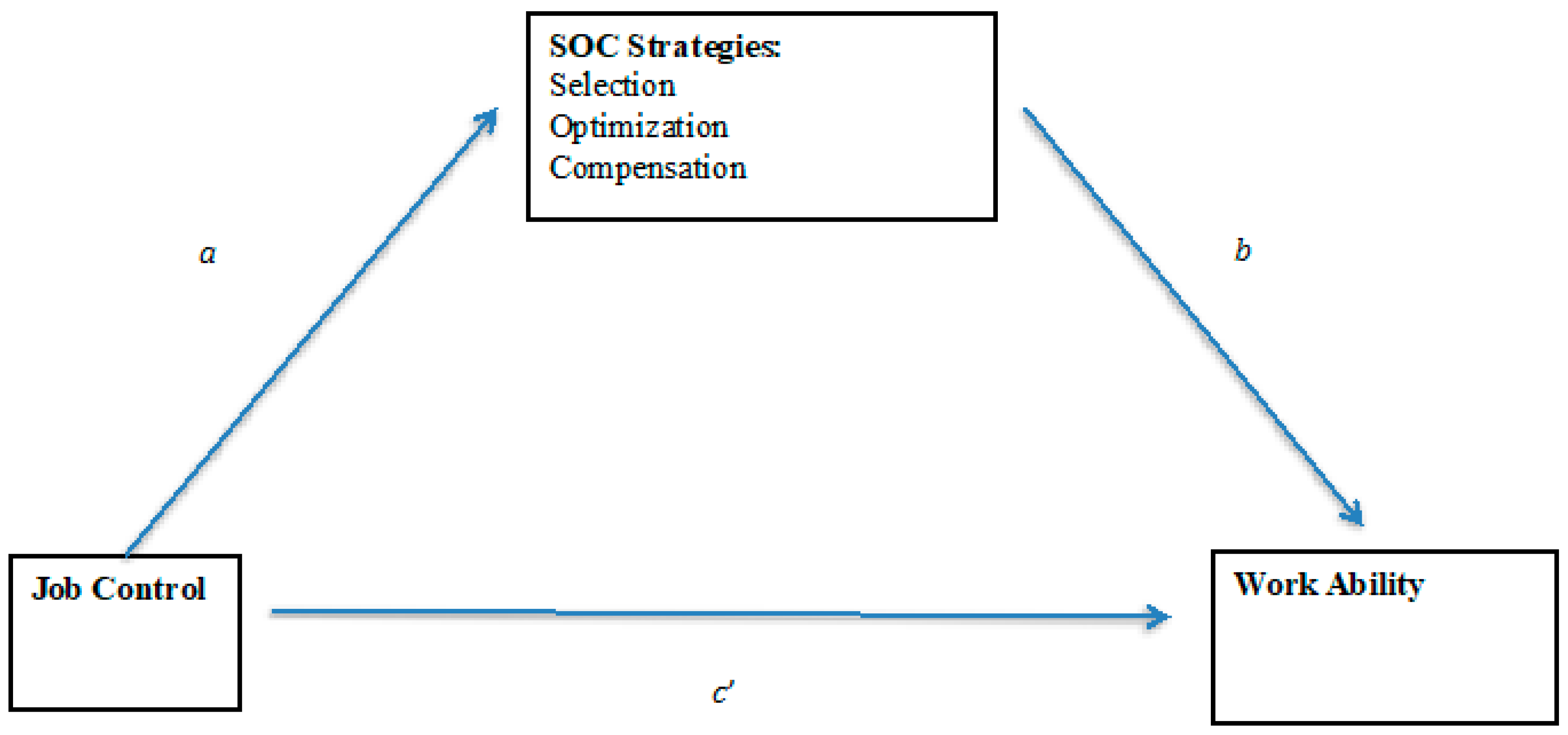 Sustainability 11 01463 g001