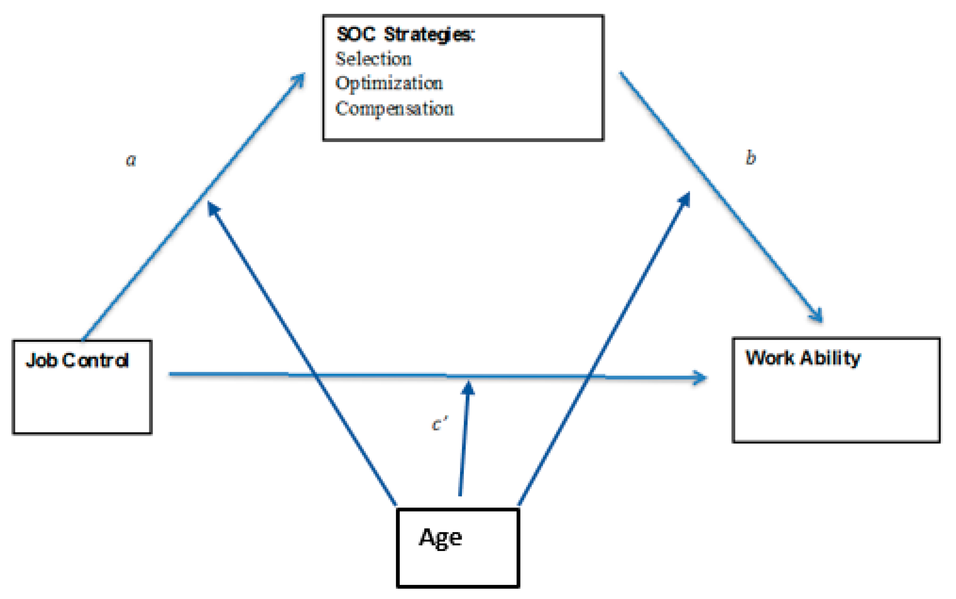 Sustainability 11 01463 g002