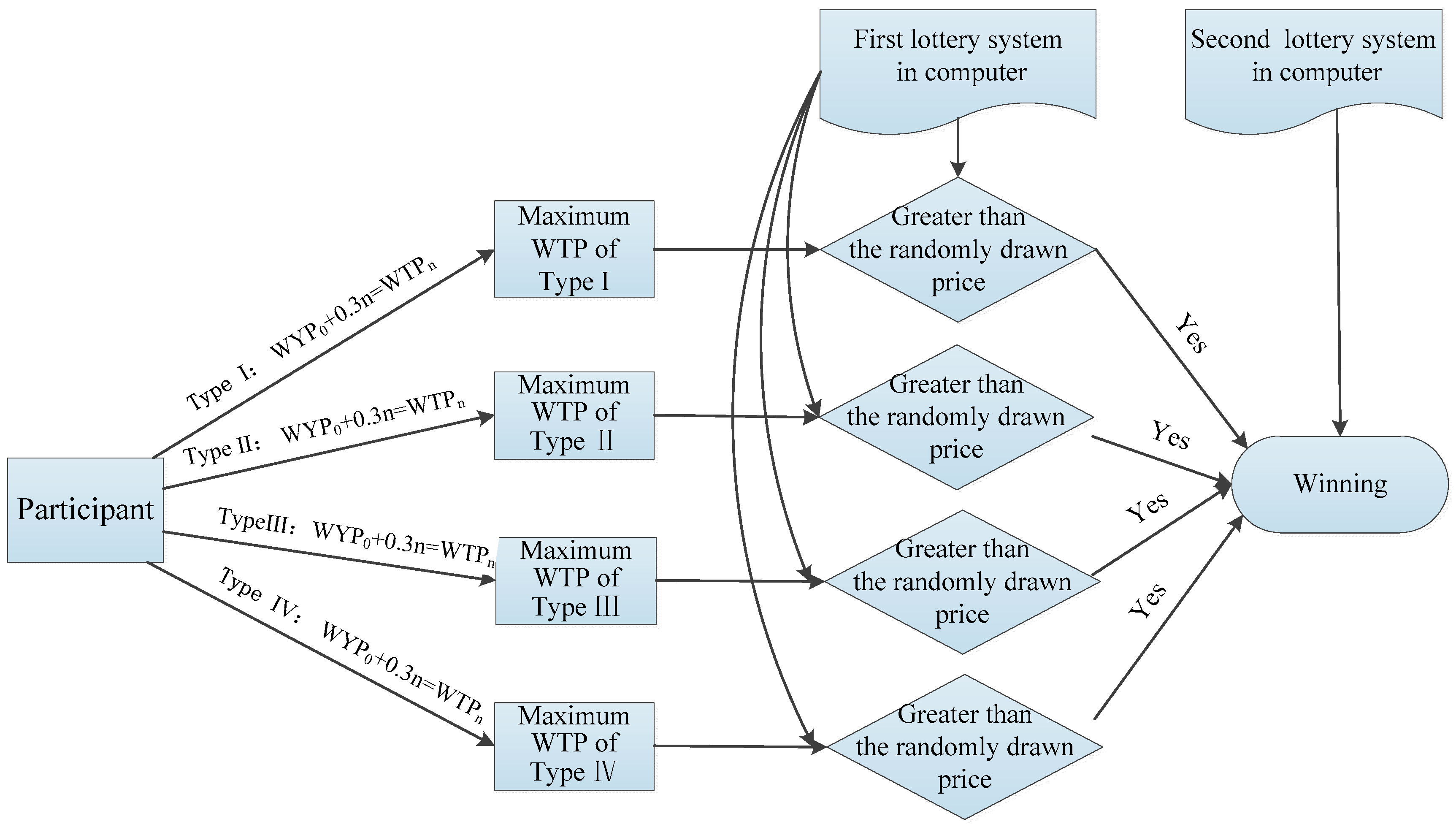 Sustainability 11 01464 g002