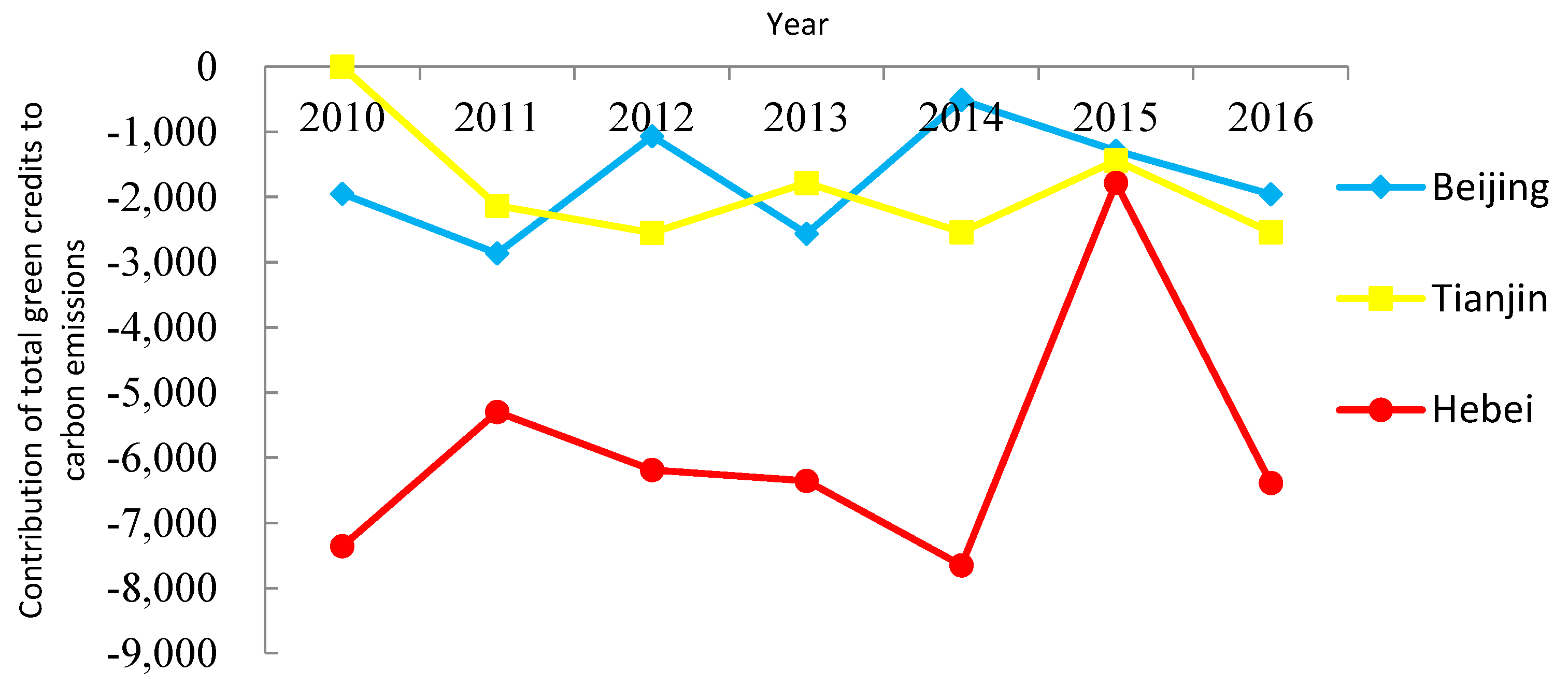 Sustainability 11 01465 g001