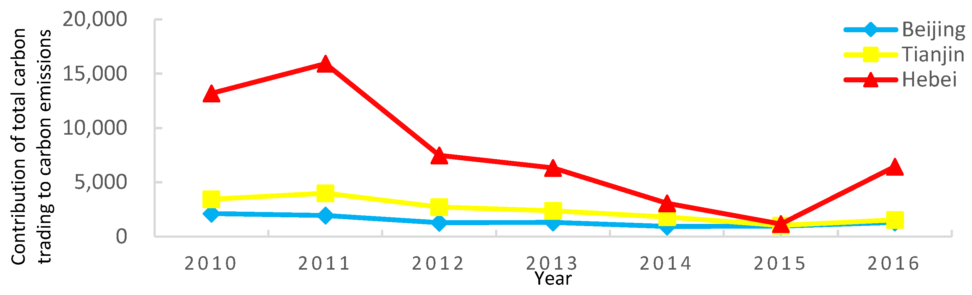 Sustainability 11 01465 g002