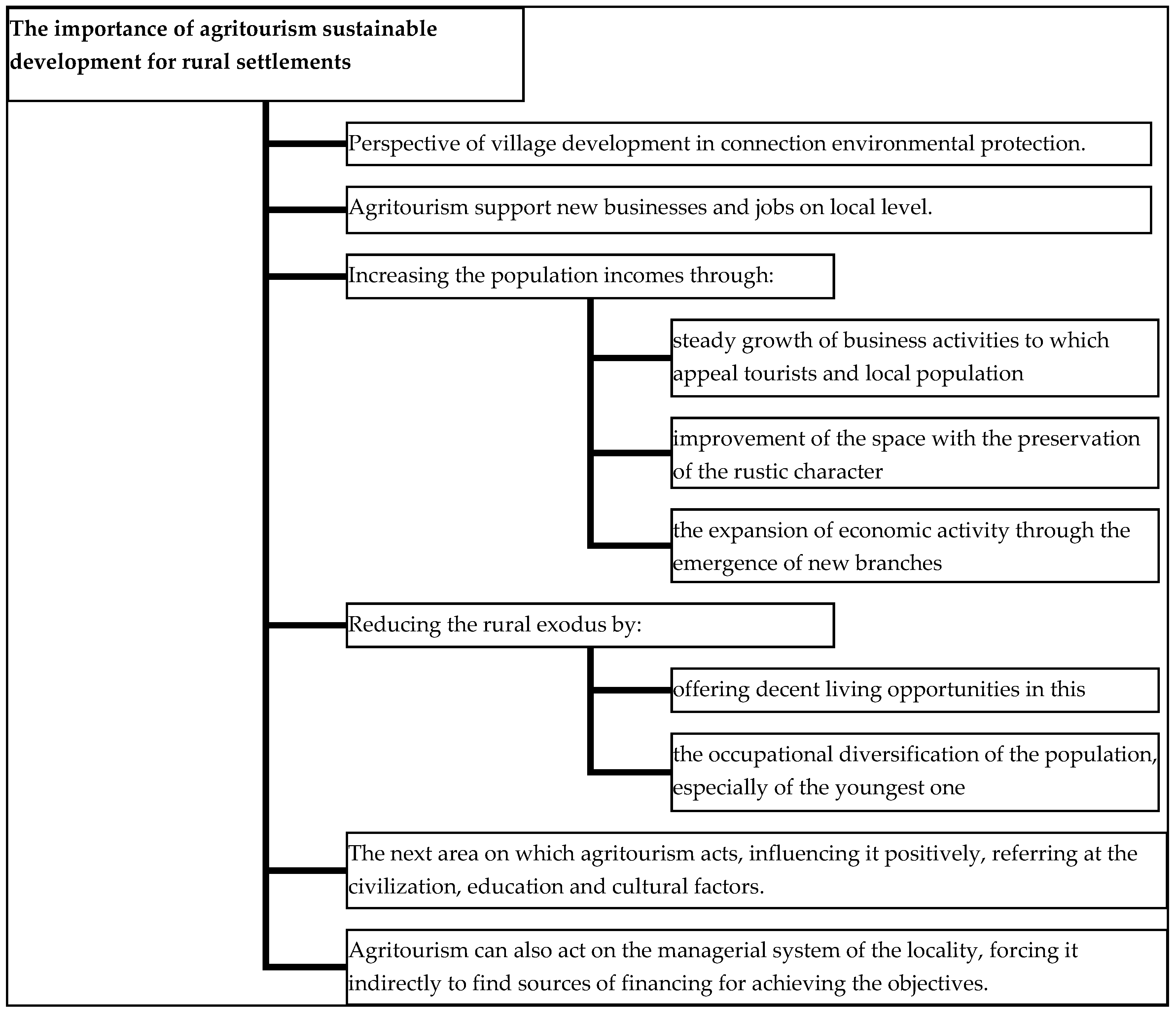 Sustainability 11 01467 g002 550