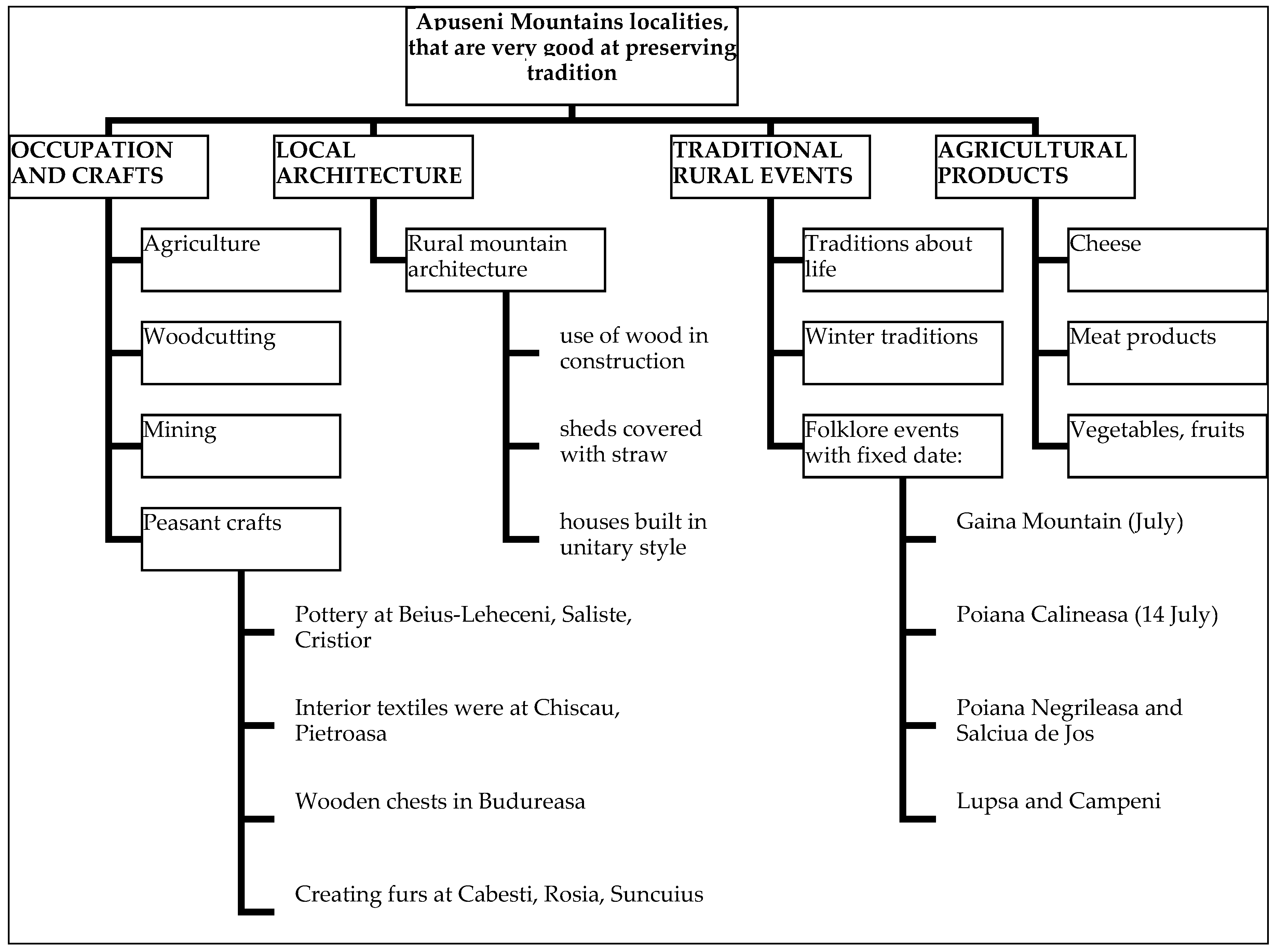Sustainability 11 01467 g004 550