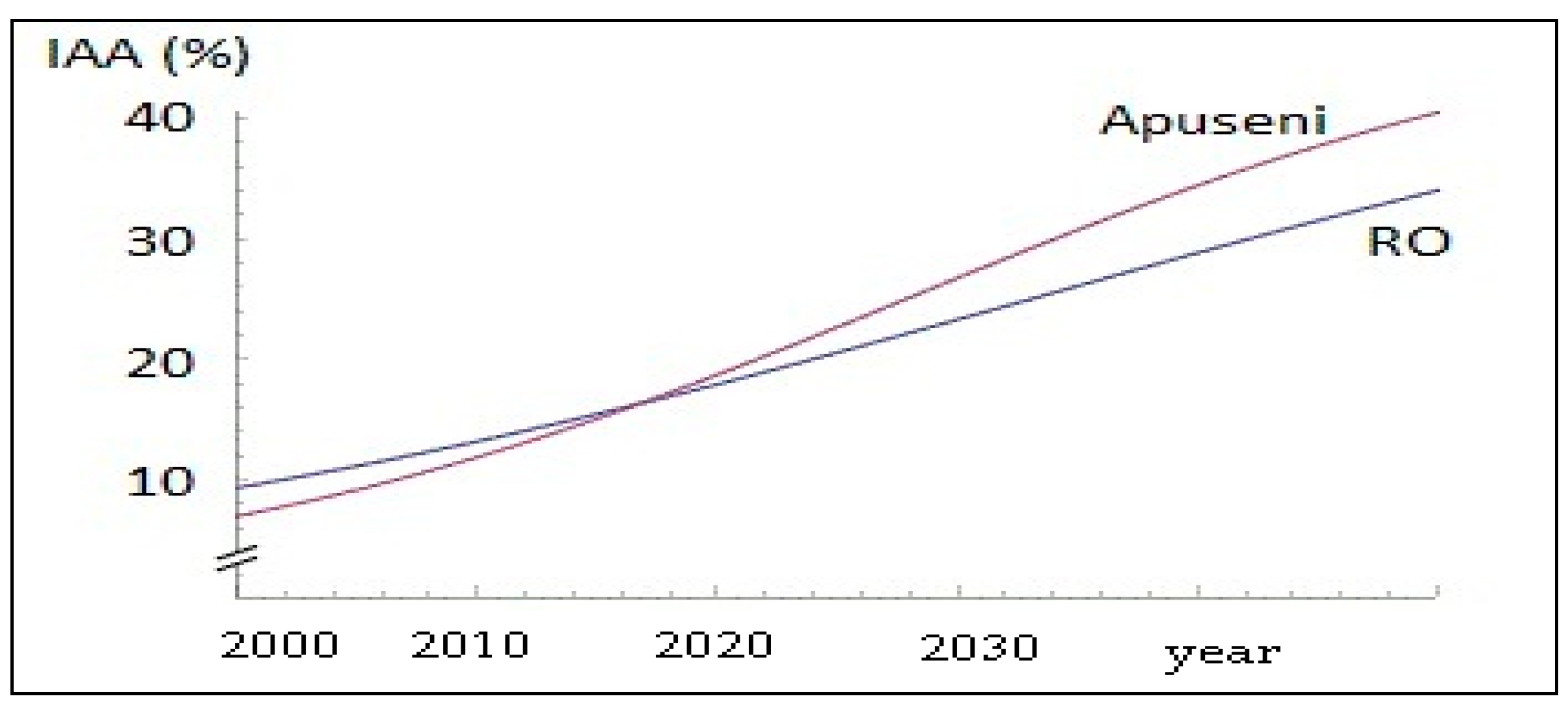 Sustainability 11 01467 g006 550