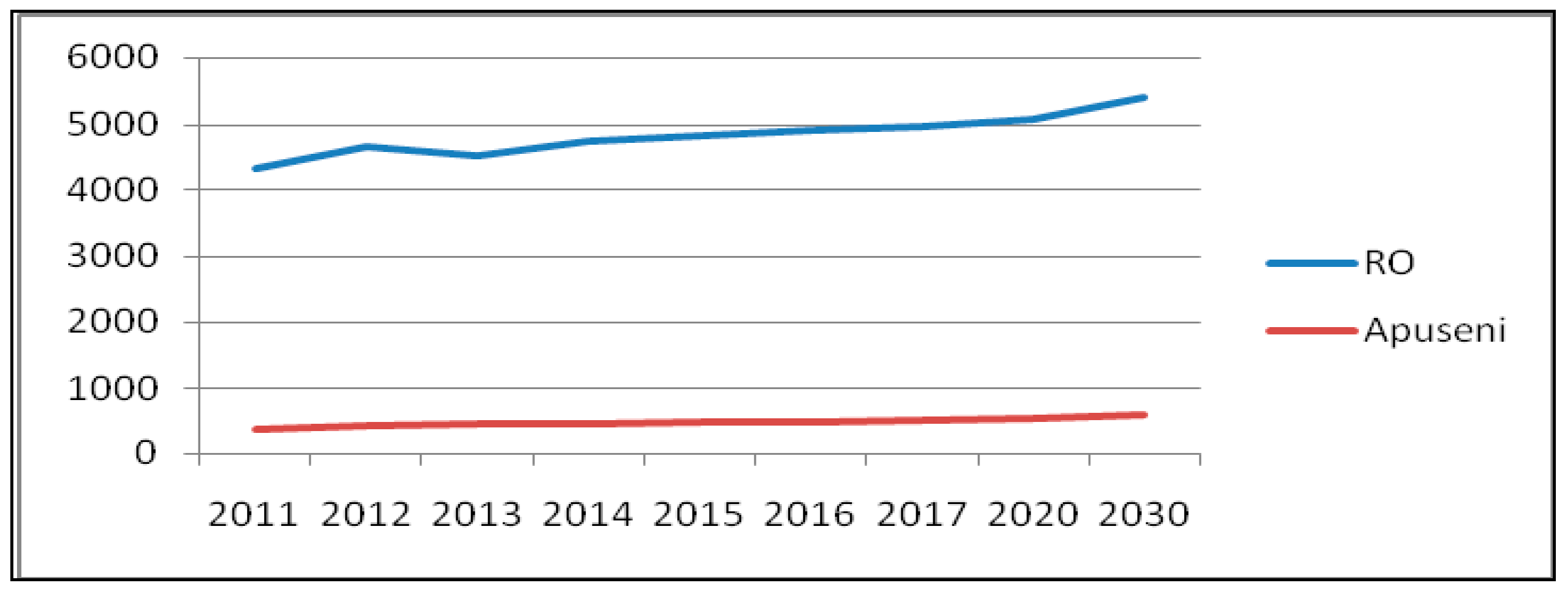 Sustainability 11 01467 g007 550