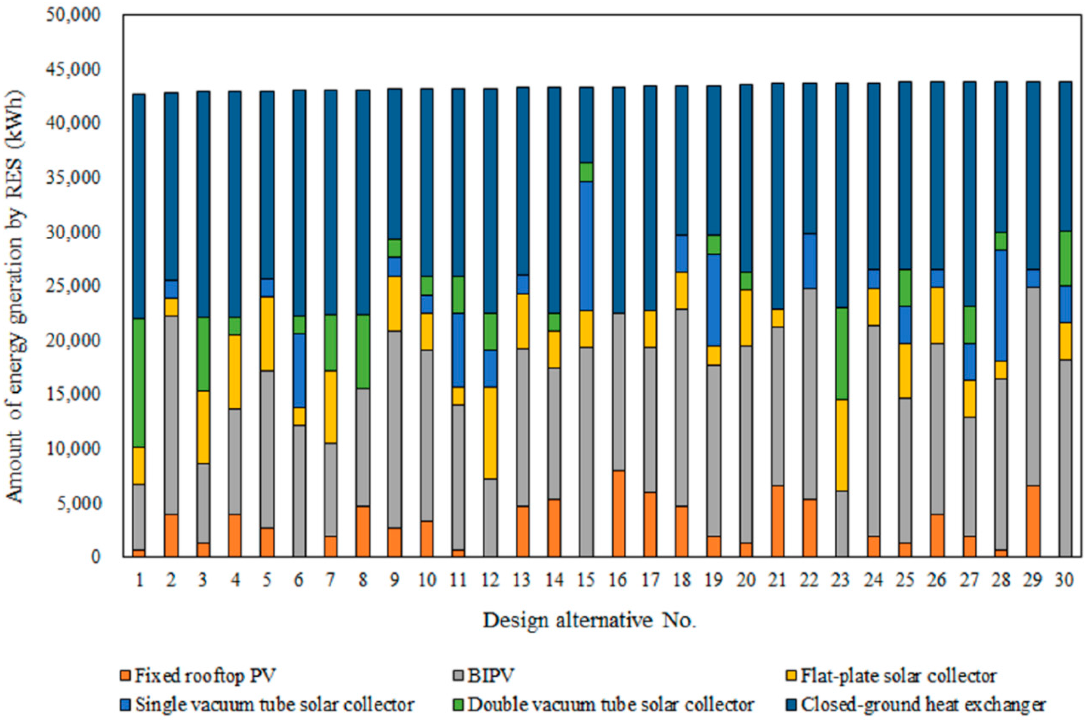 Sustainability 11 01471 g005
