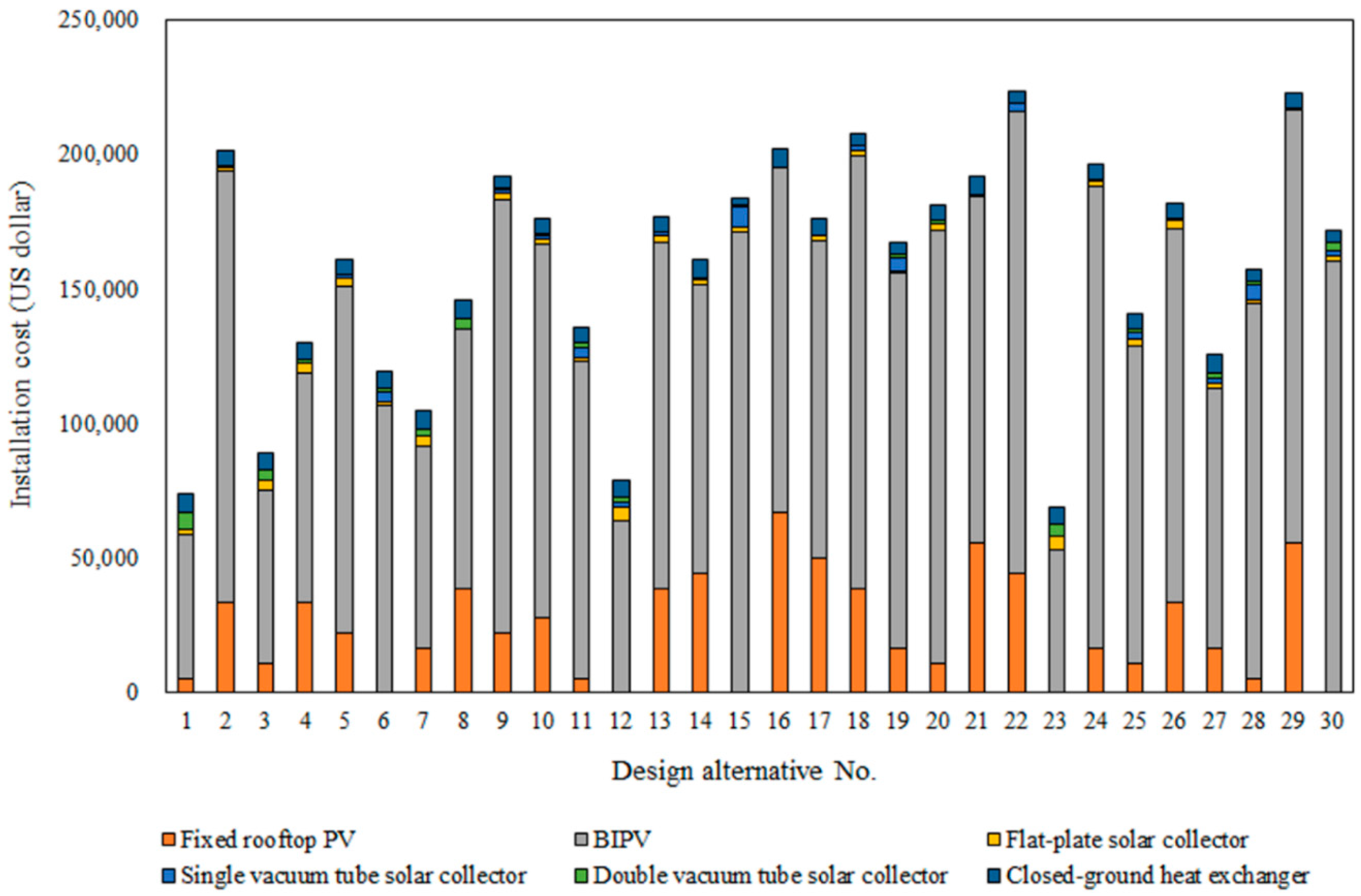 Sustainability 11 01471 g006