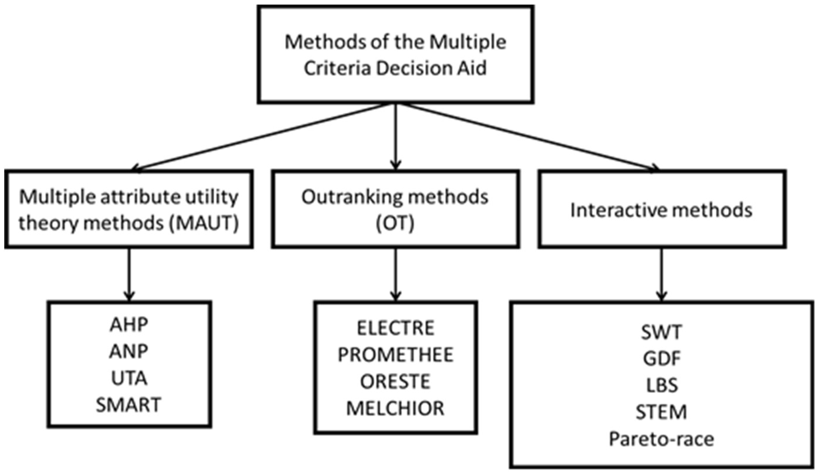 Sustainability 11 01472 g001 Sustainability 11 01472 g001