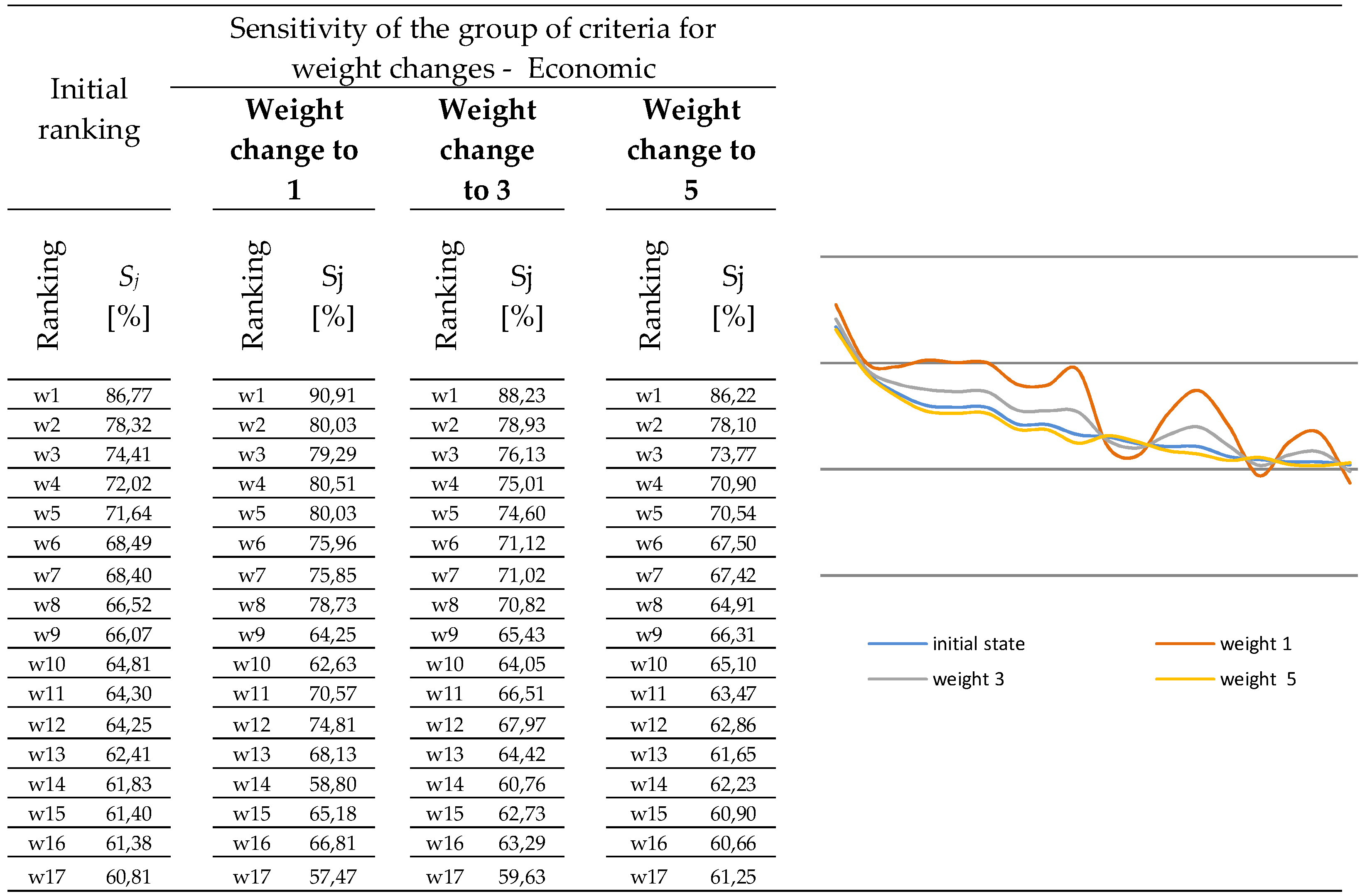 Sustainability 11 01472 g005 Sustainability 11 01472 g005