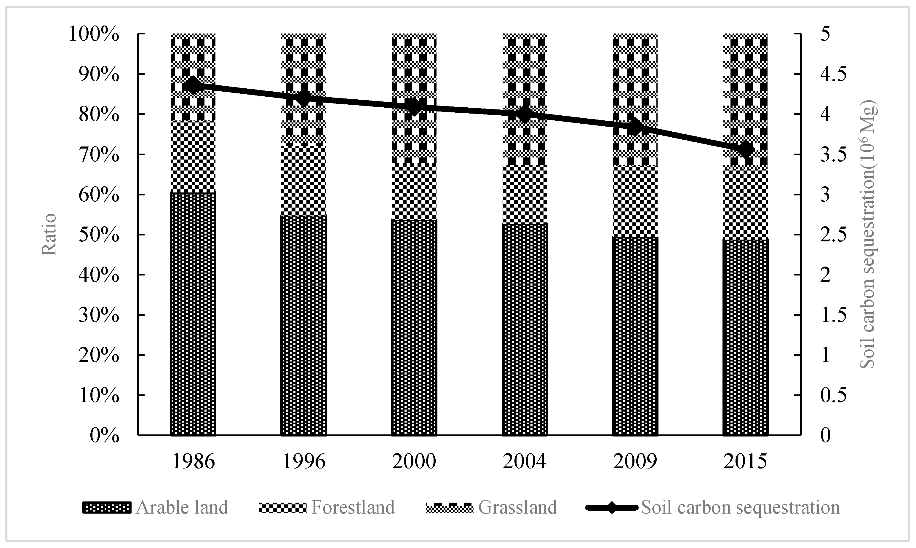 Sustainability 11 01473 g003