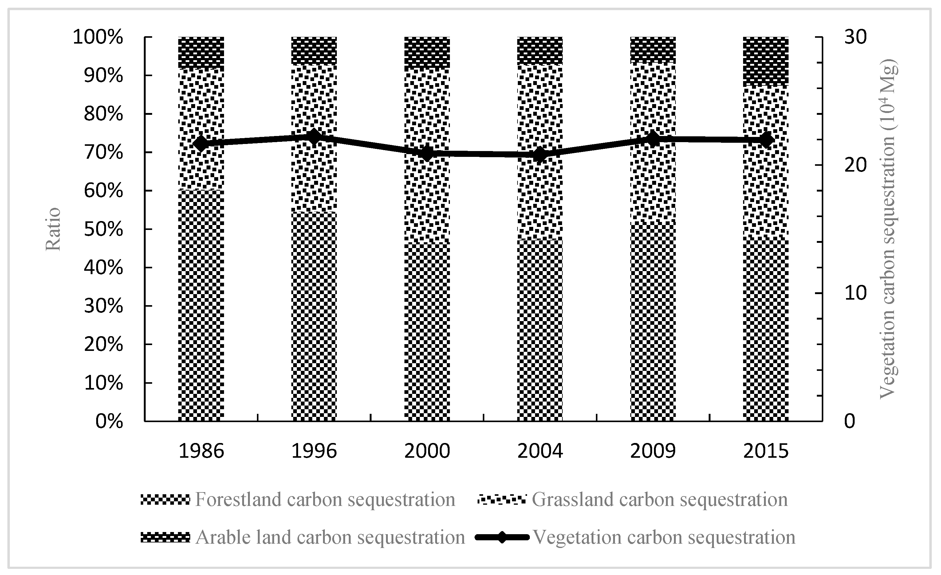Sustainability 11 01473 g004