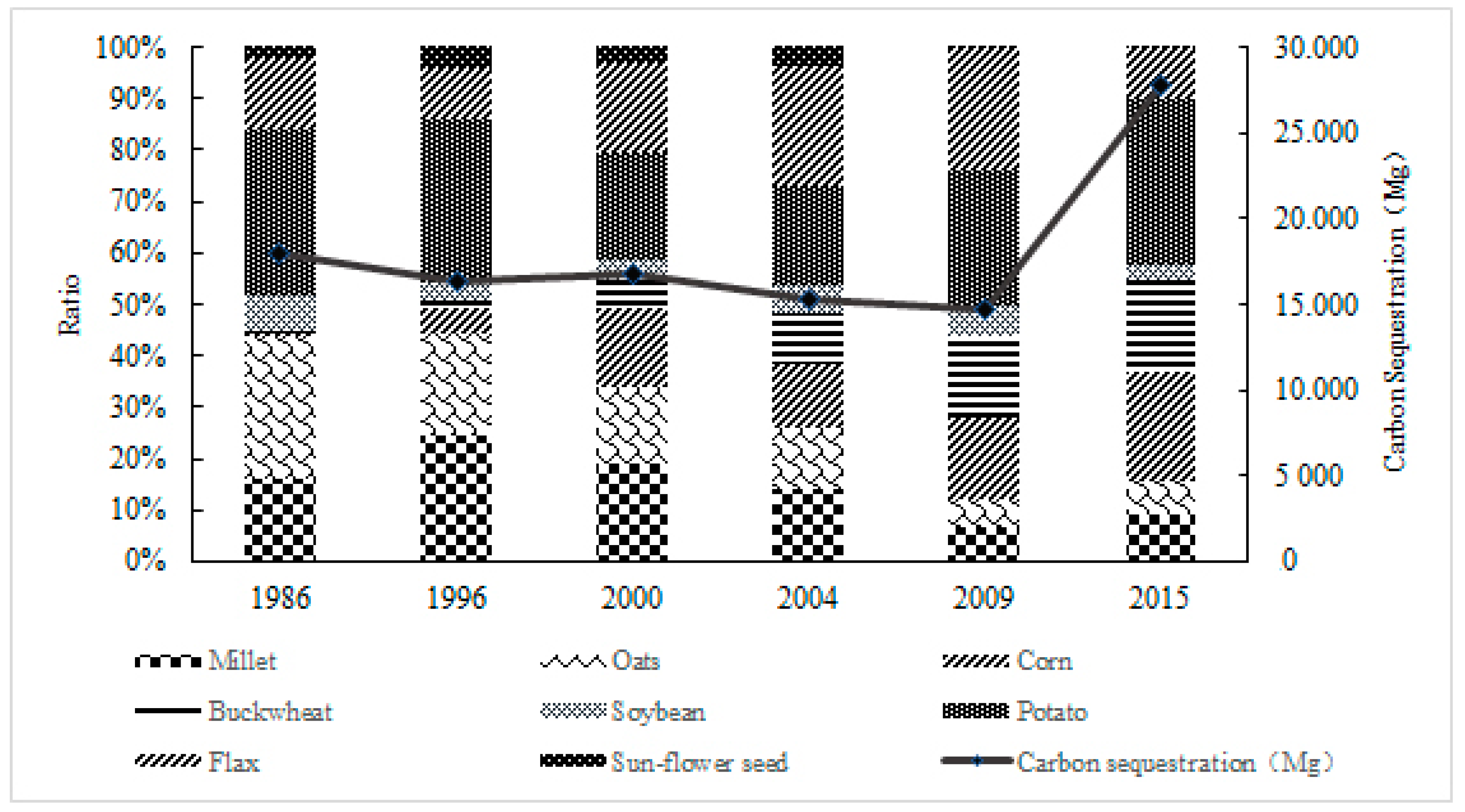 Sustainability 11 01473 g005