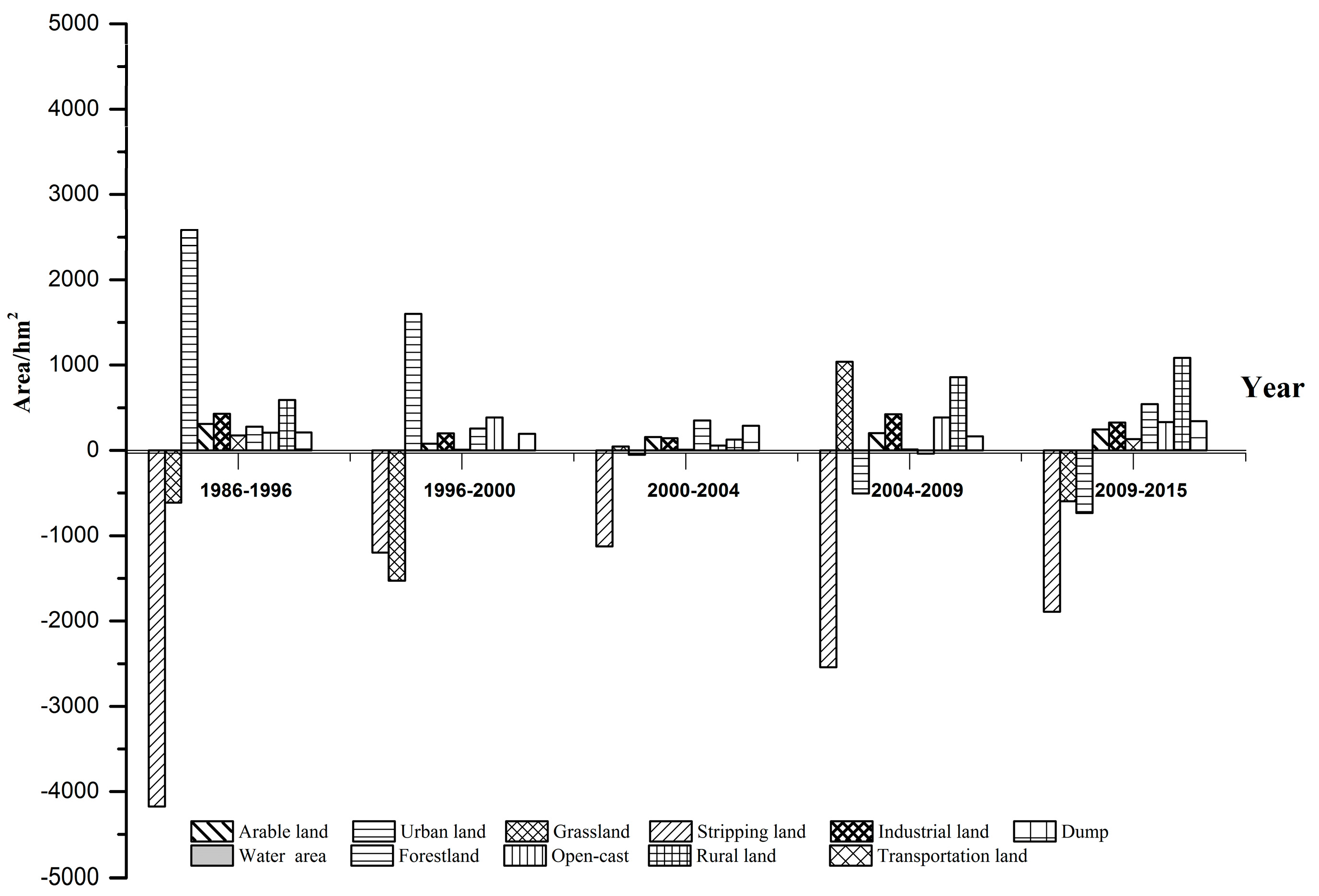 Sustainability 11 01473 g008