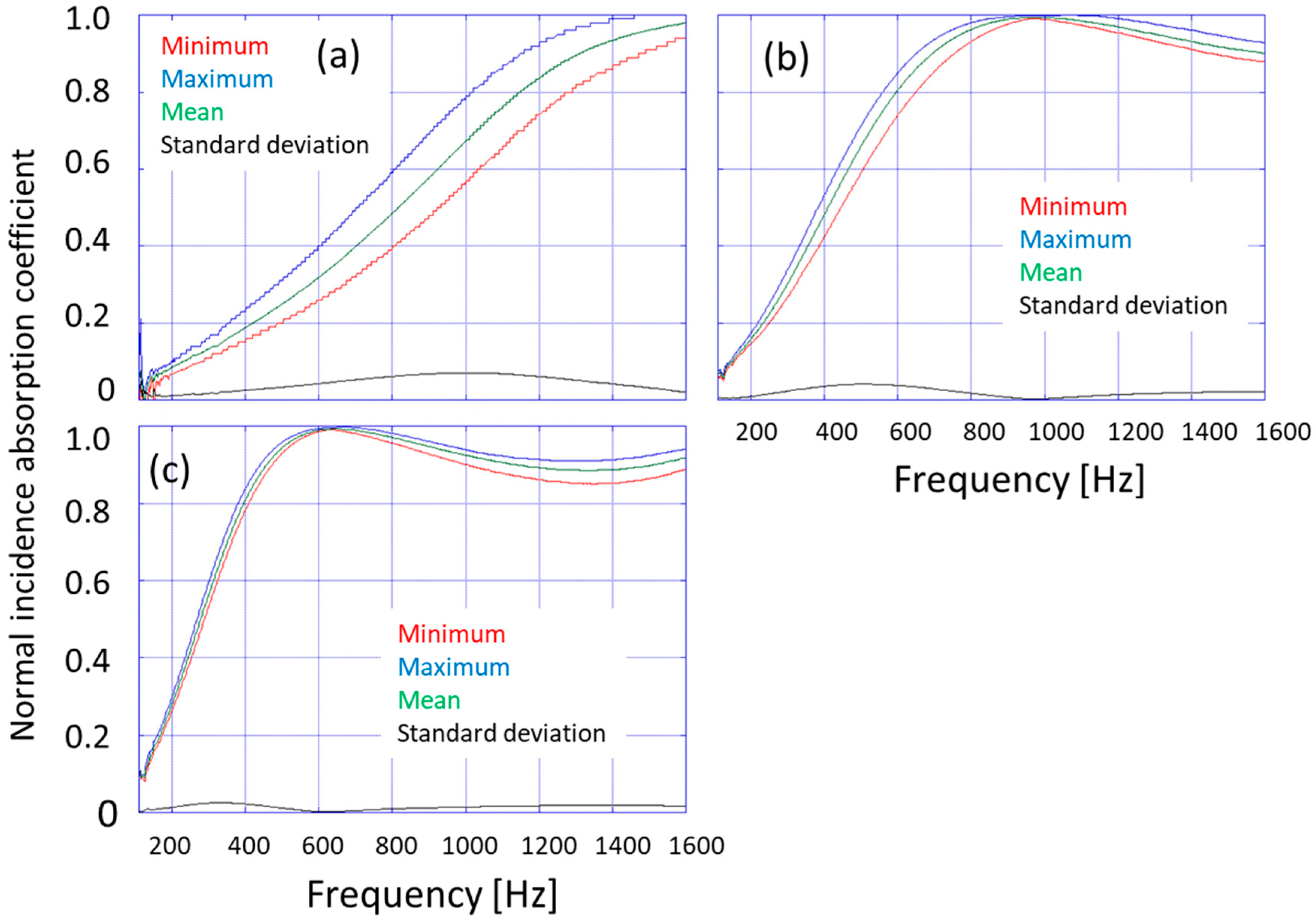 Sound Absorption Coefficient Chart Pdf