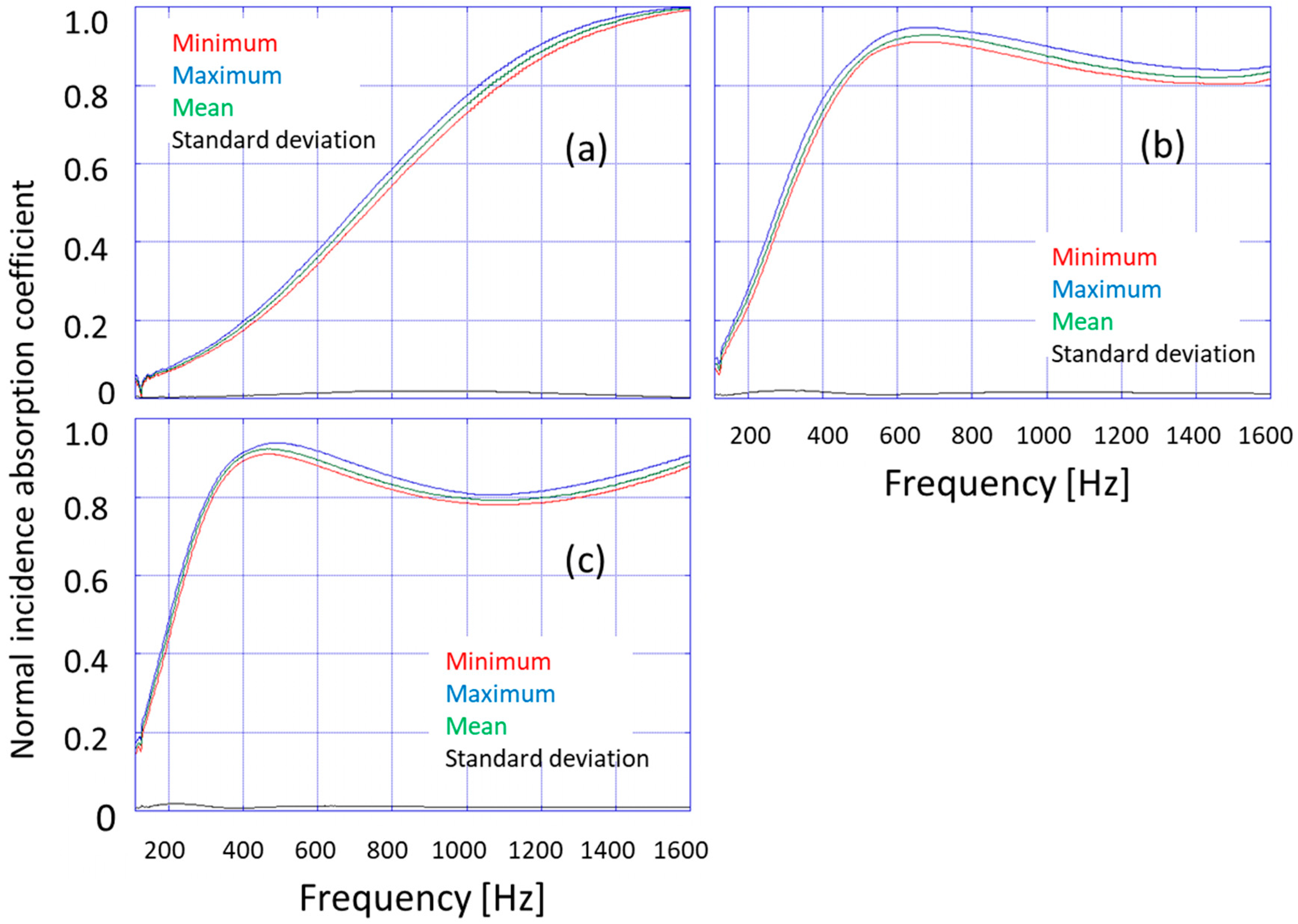 Sustainability 11 01476 g005 Sustainability 11 01476 g005