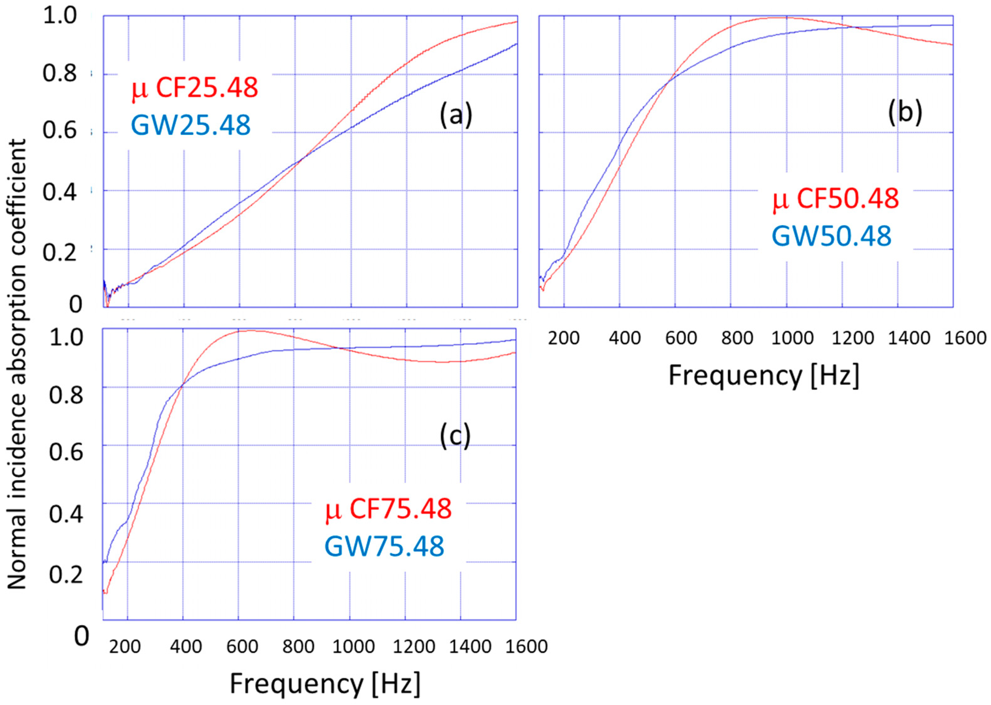 Sustainability 11 01476 g006 Sustainability 11 01476 g006