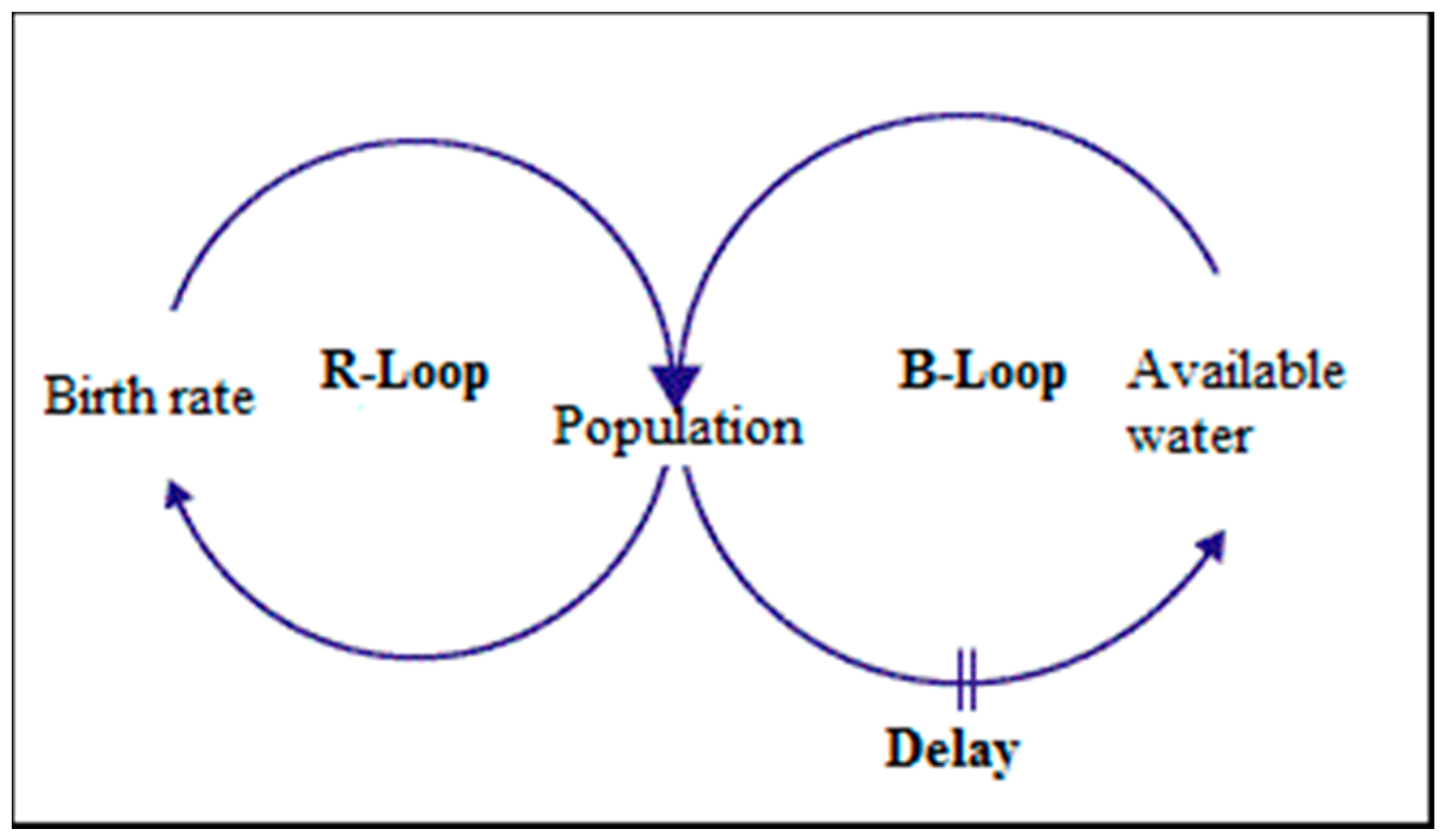 Sustainability 11 01478 g001