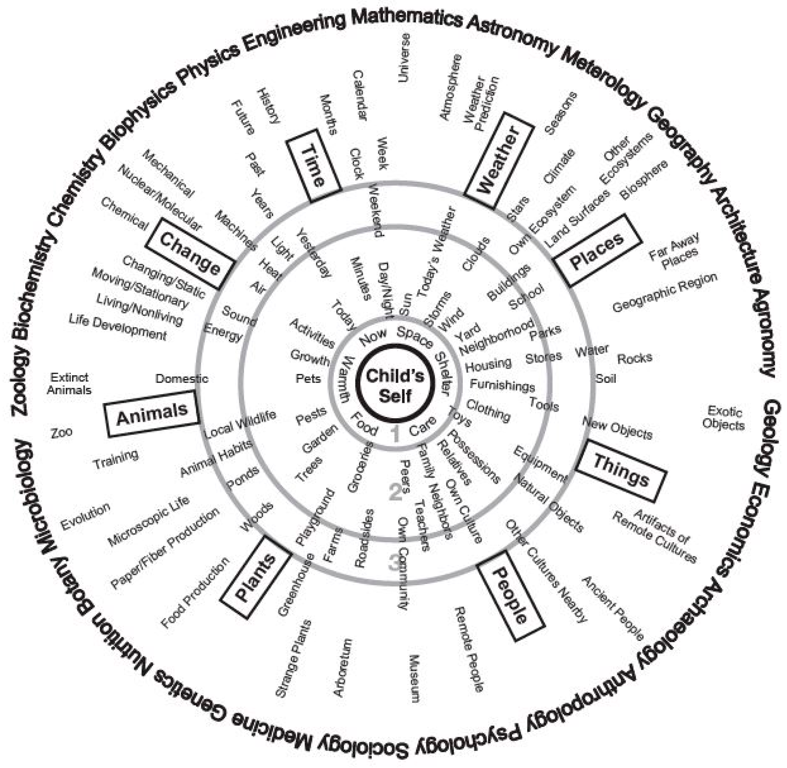 Sustainability 11 01478 g002
