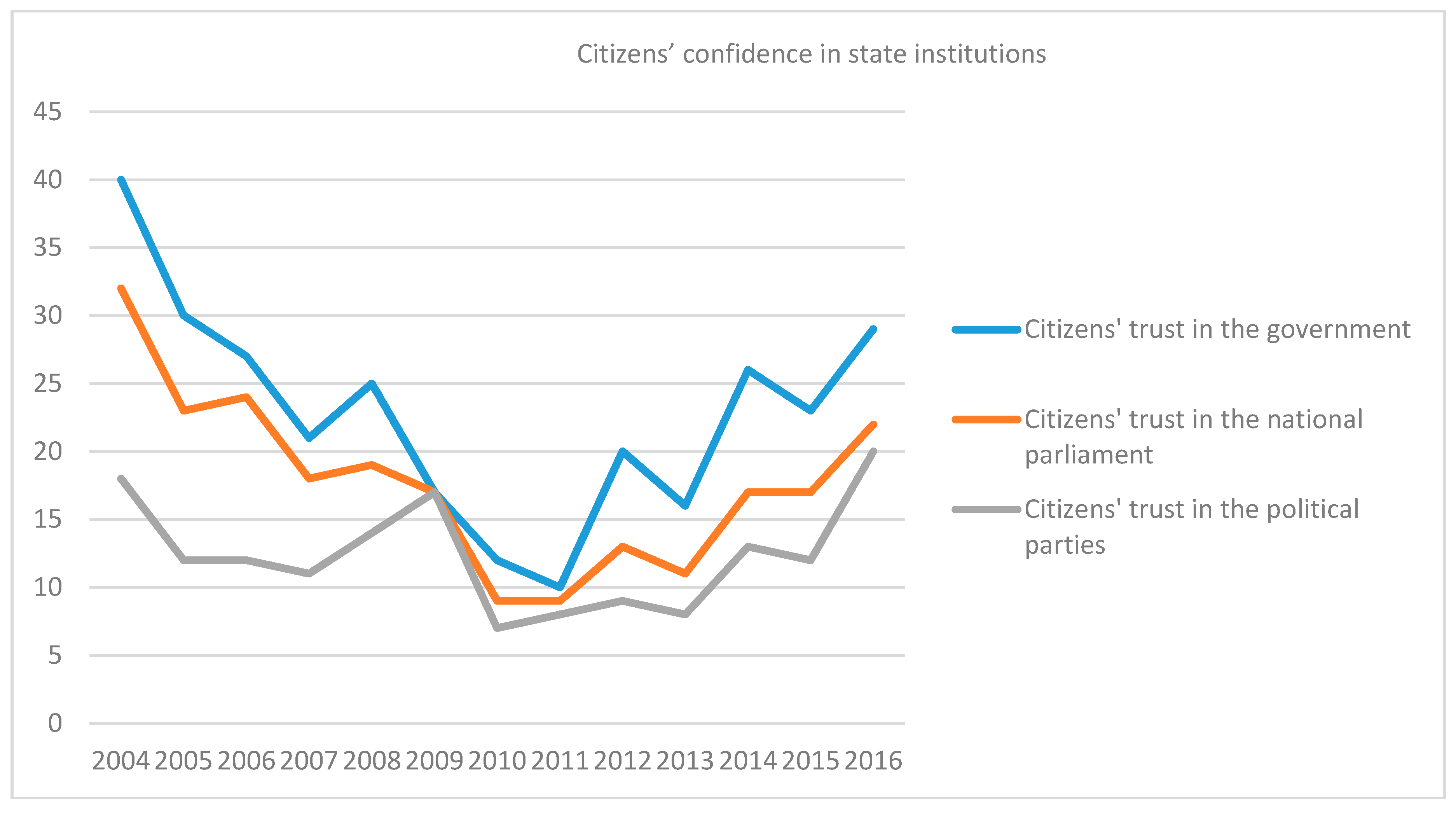 Sustainability 11 01480 g003