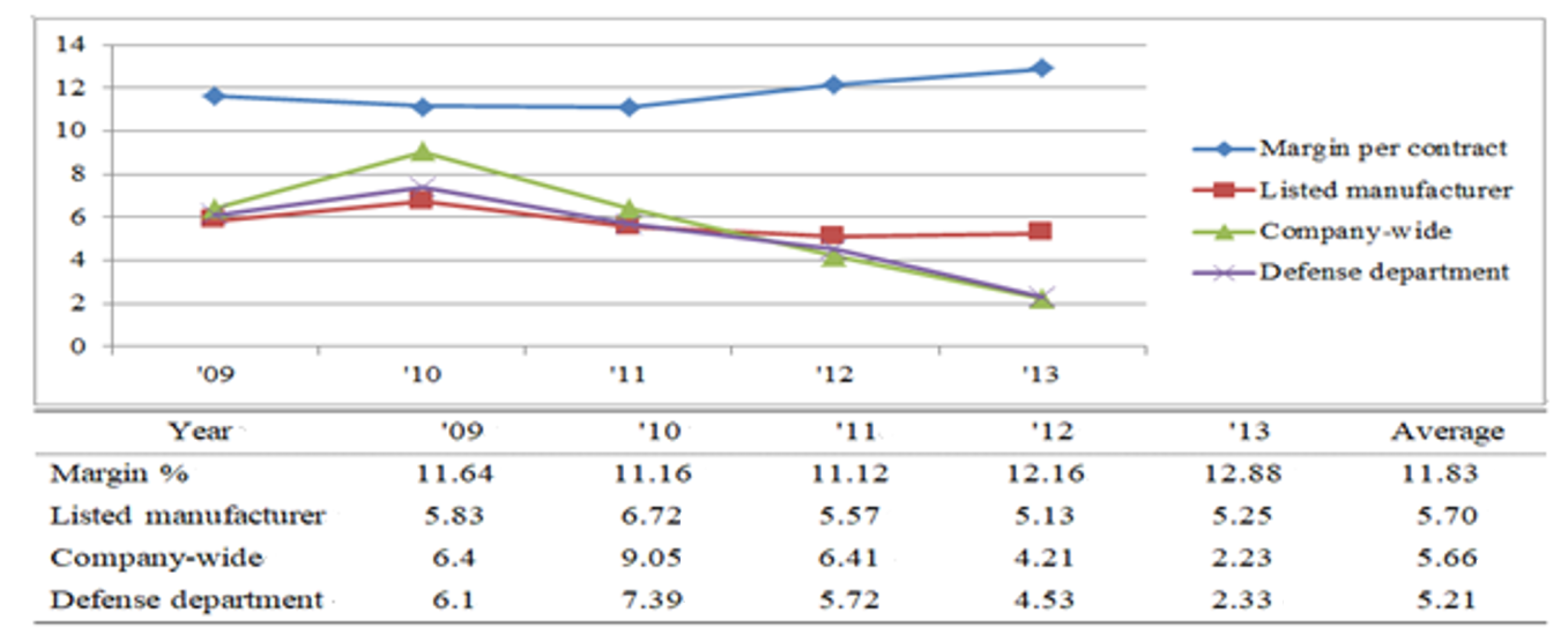 Sustainability 11 01481 g003 Sustainability 11 01481 g003