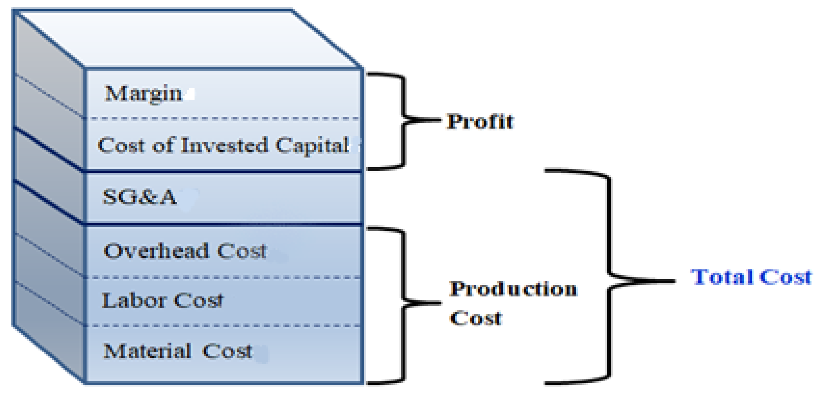 Sustainability Free FullText Cost Adjustment in the Korean Defense
