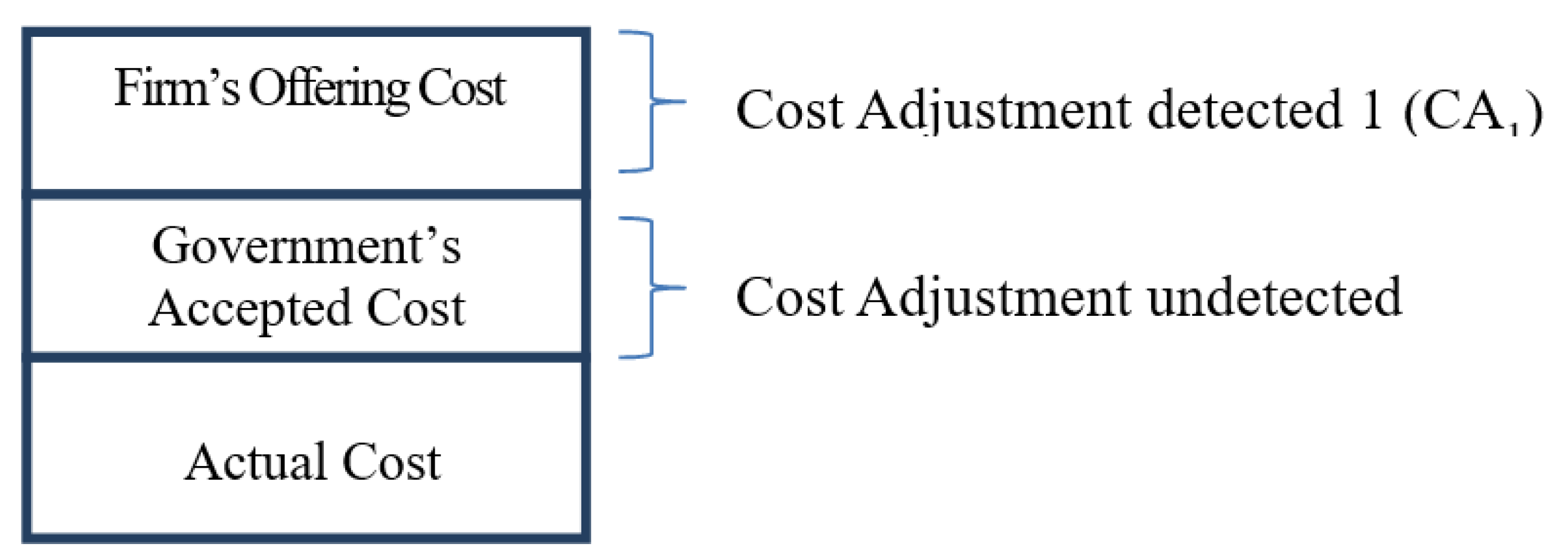 Sustainability 11 01481 g005 Sustainability 11 01481 g005