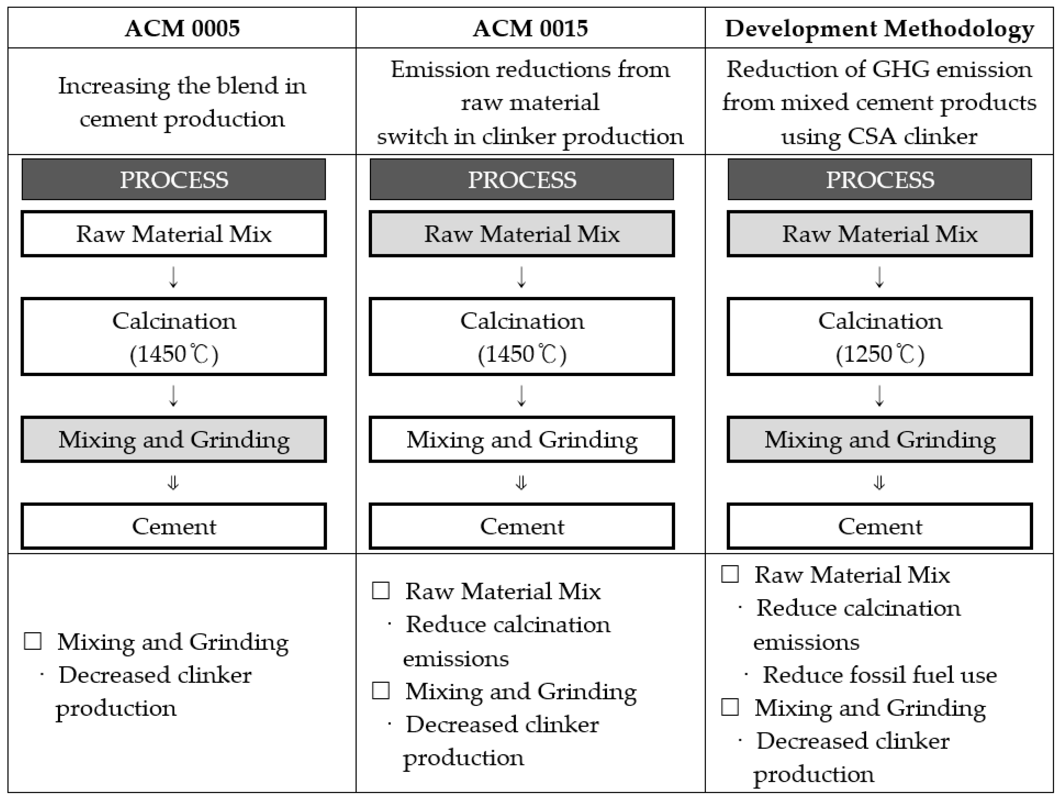 Sustainability 11 01482 g002 550