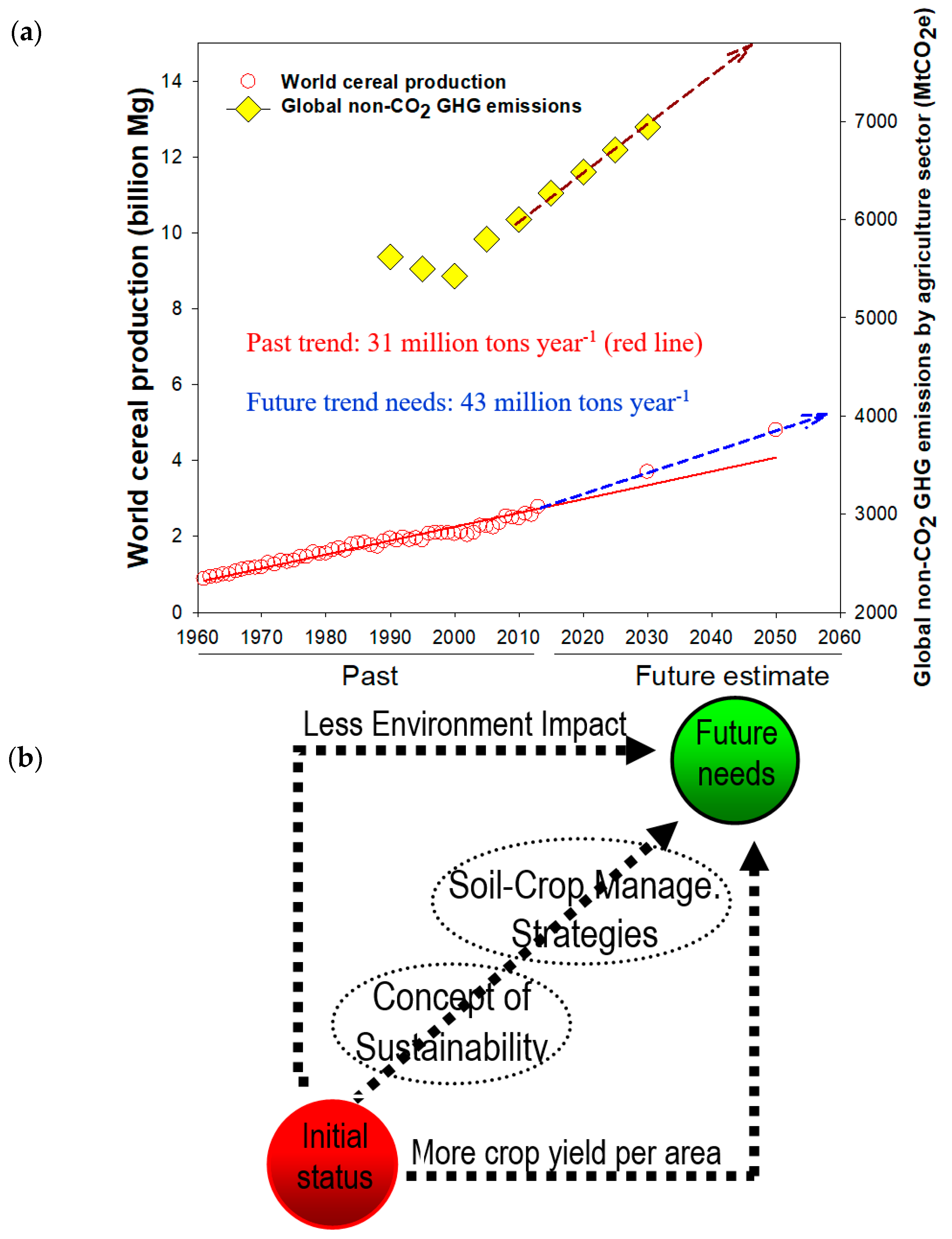 Sustainability 11 01485 g001