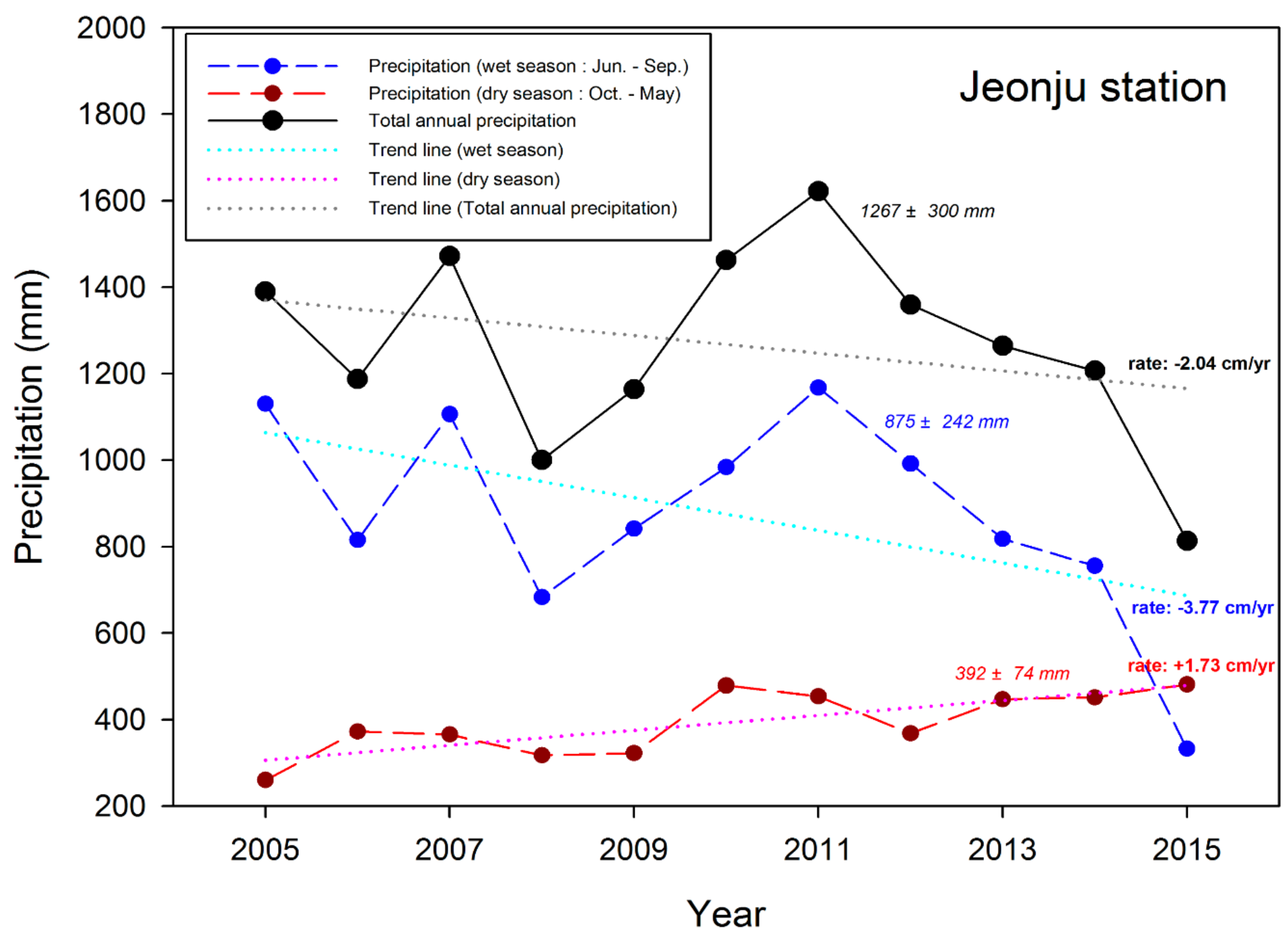Sustainability 11 01486 g003
