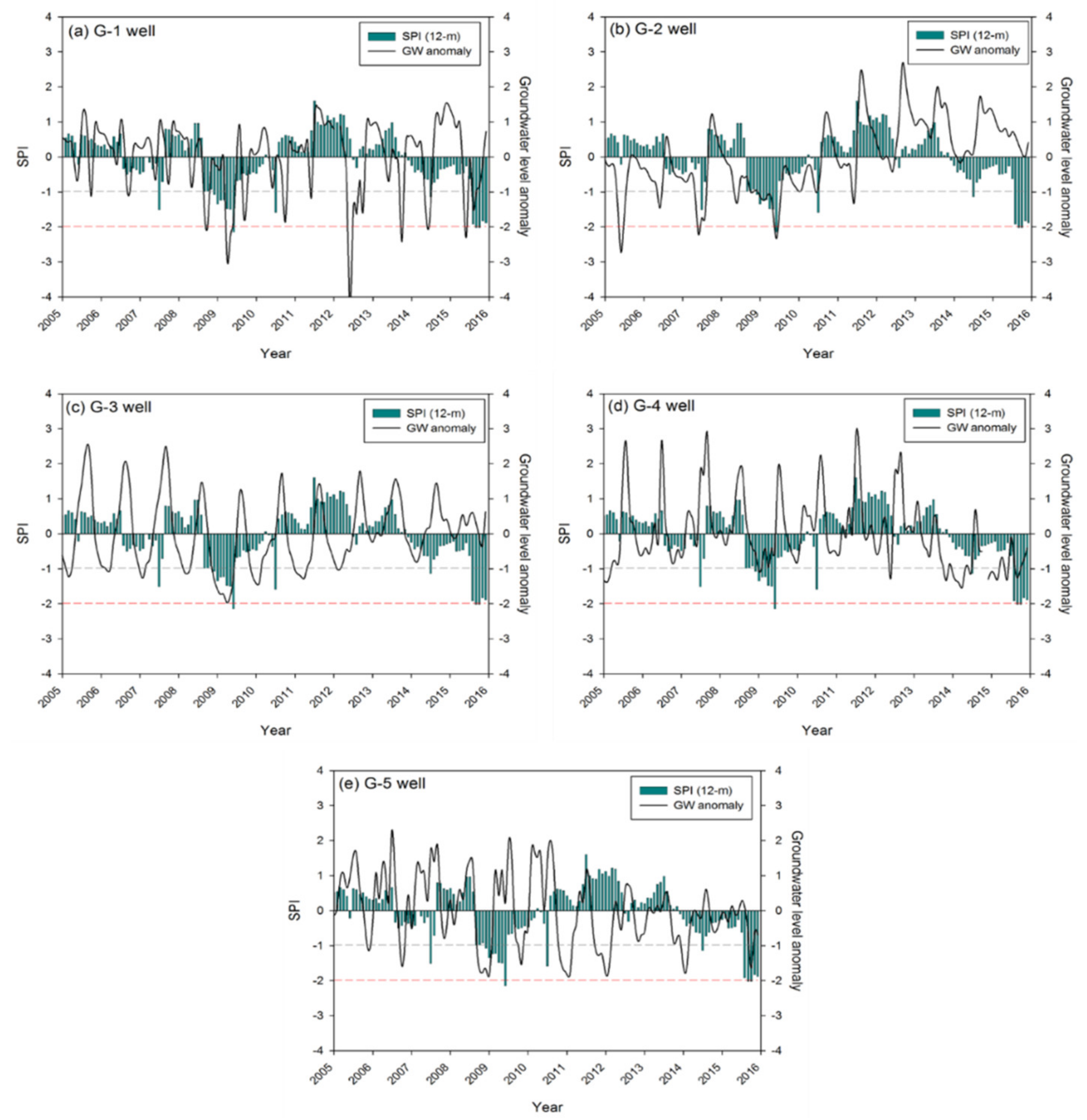 Sustainability 11 01486 g006