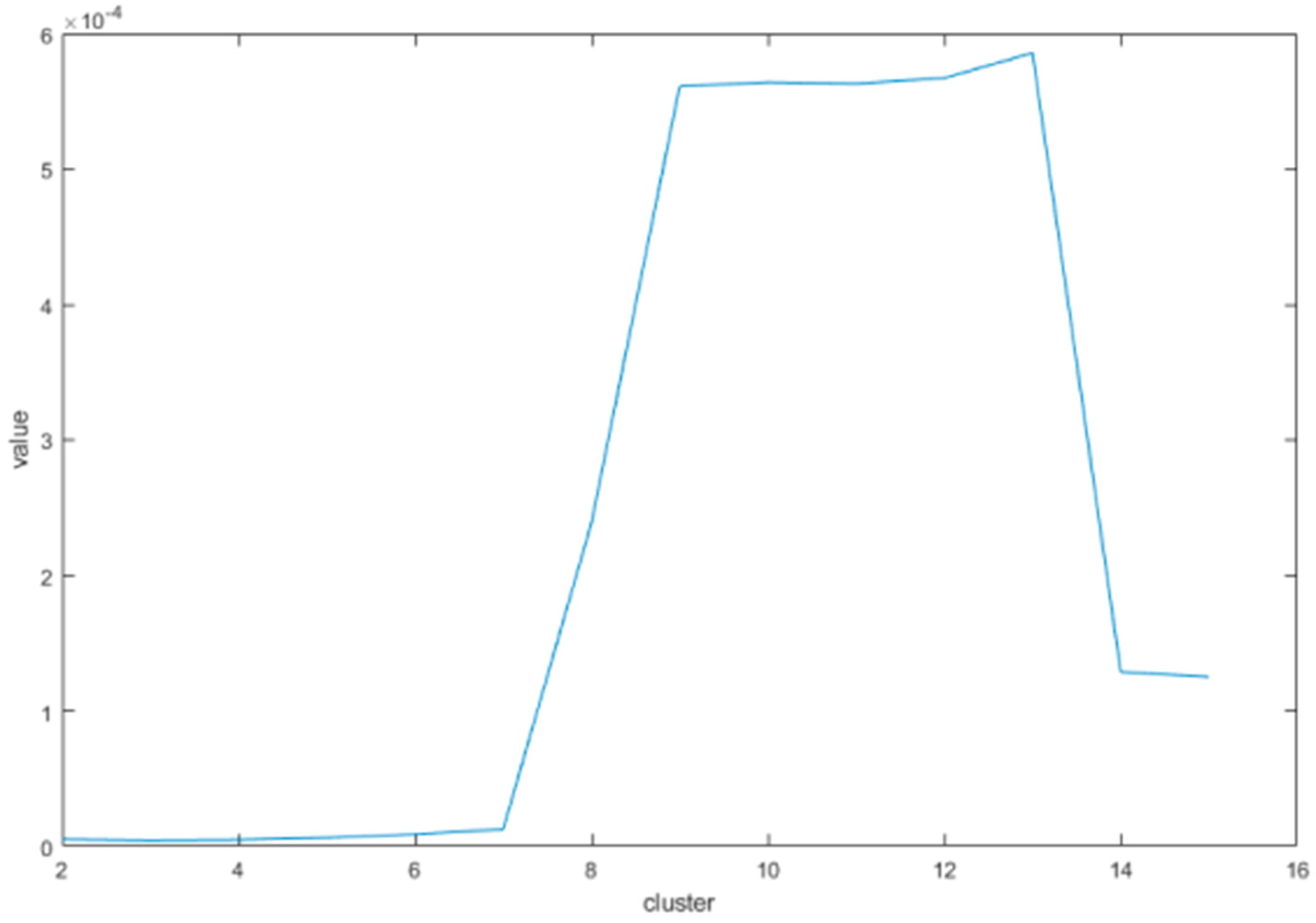 Sustainability 11 01487 g002