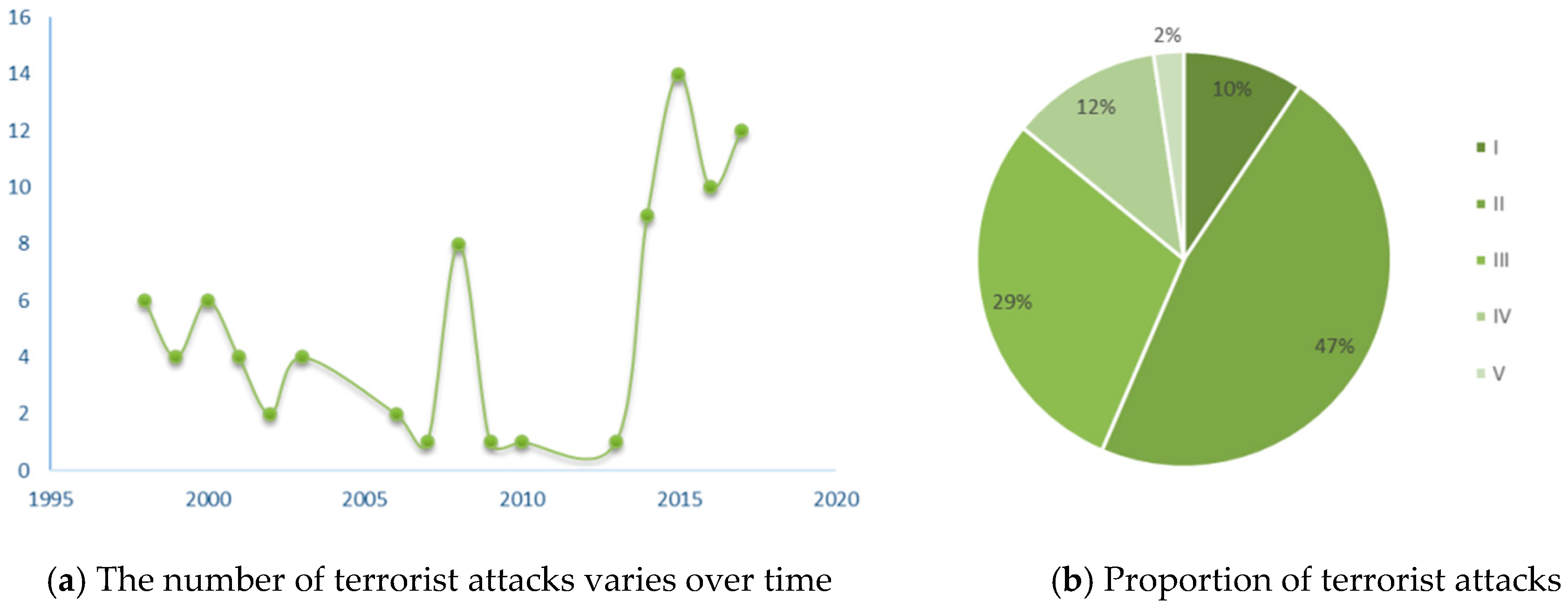 Sustainability 11 01487 g006