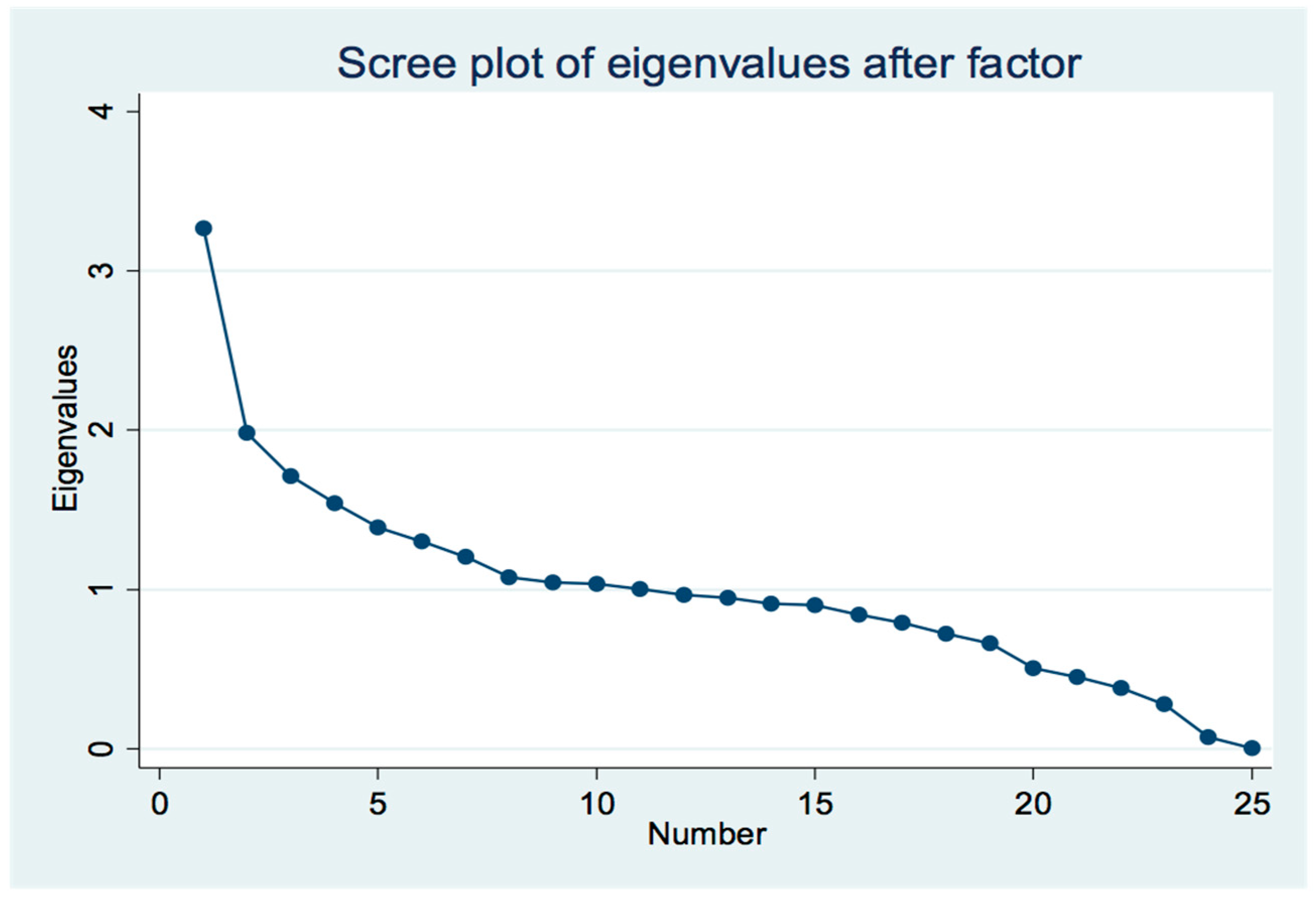 Sustainability 11 01487 g0a1