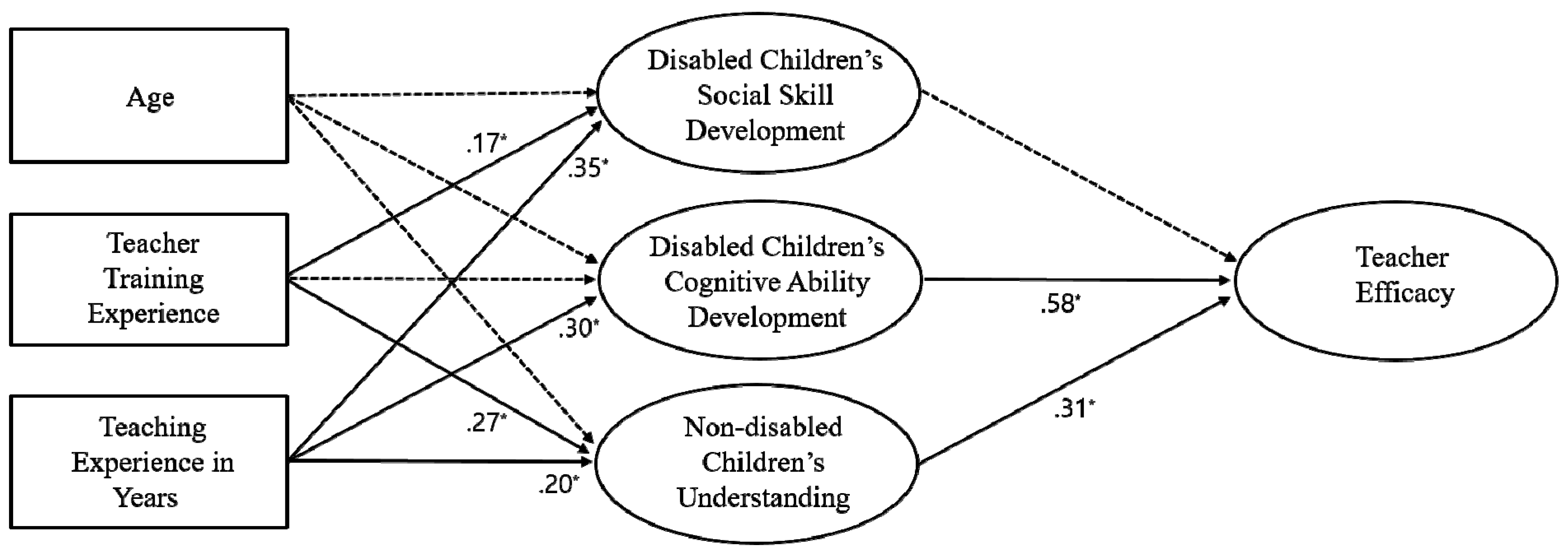 Sustainability 11 01489 g002