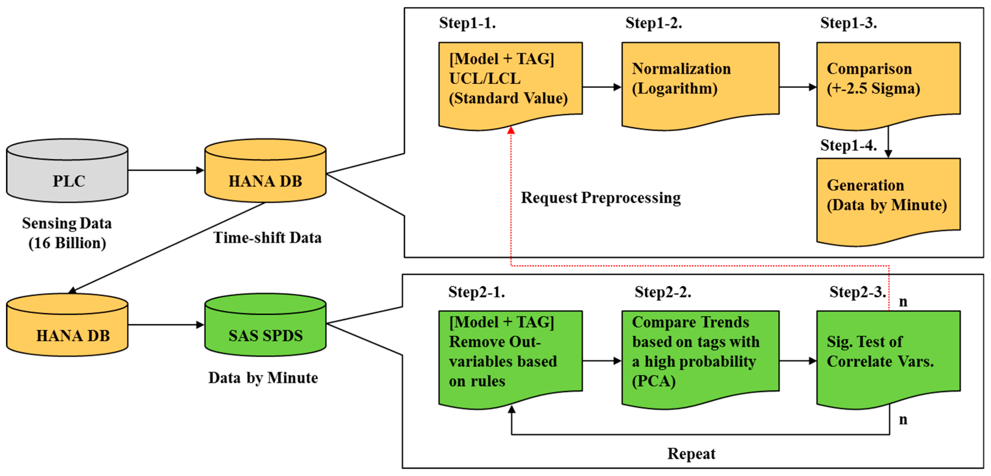 Sustainability 11 01490 g003