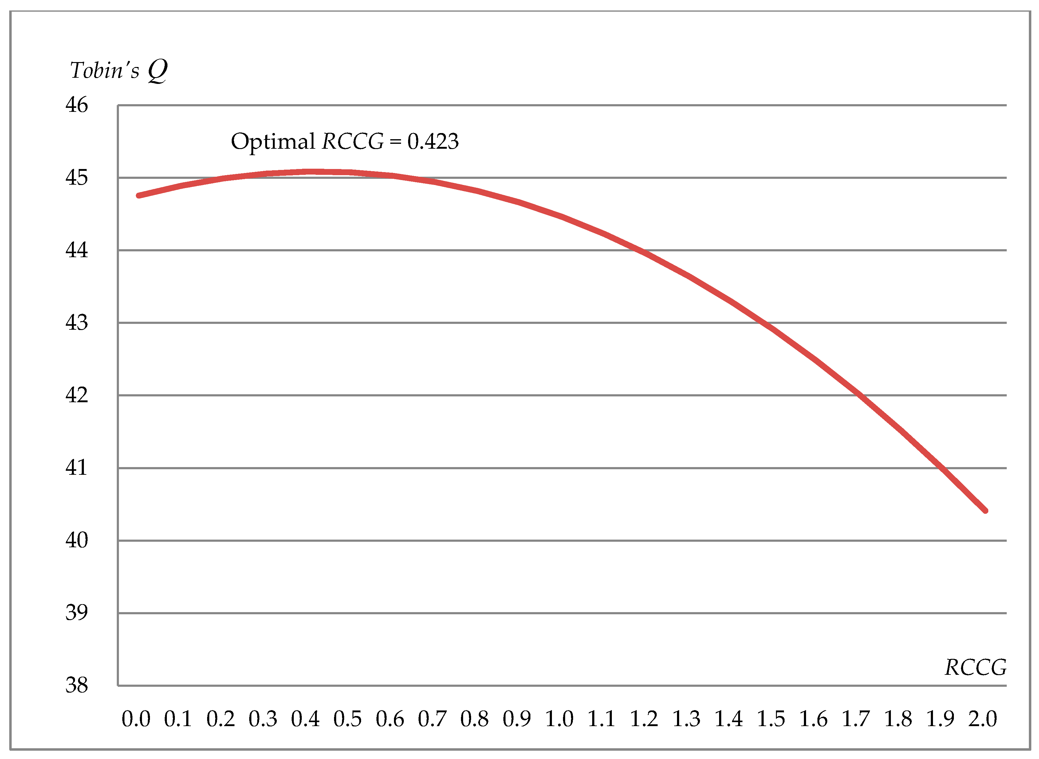 Sustainability 11 01491 g003 Sustainability 11 01491 g003