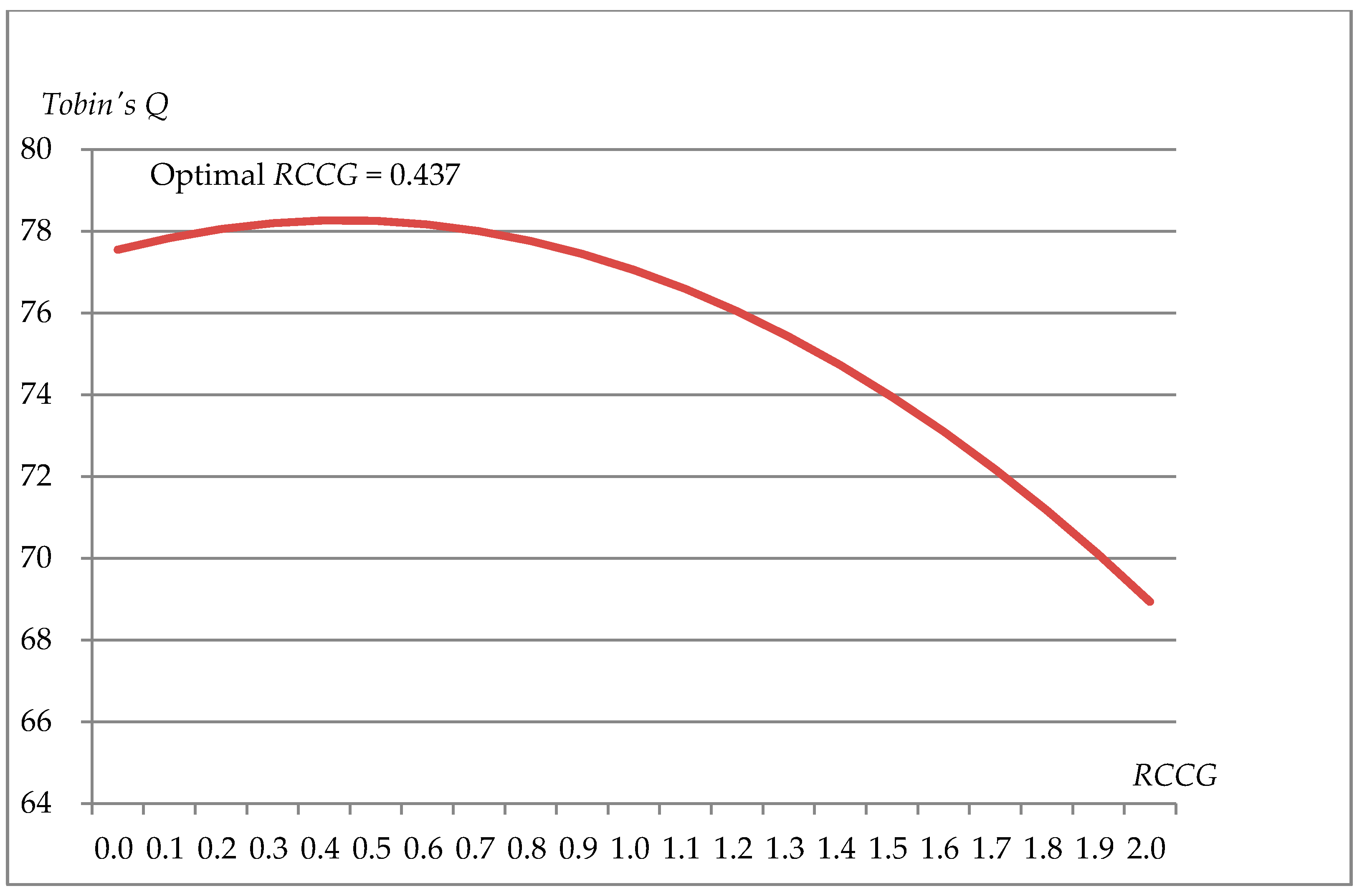 Sustainability 11 01491 g004 Sustainability 11 01491 g004
