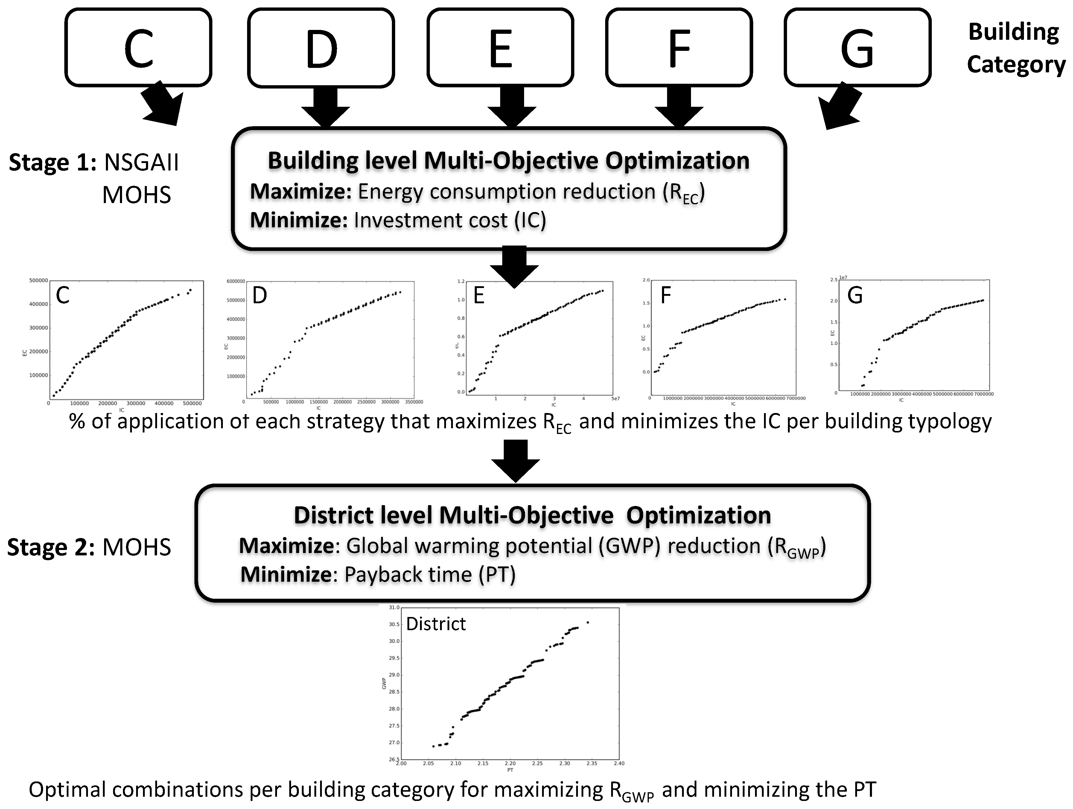 Sustainability 11 01495 g001