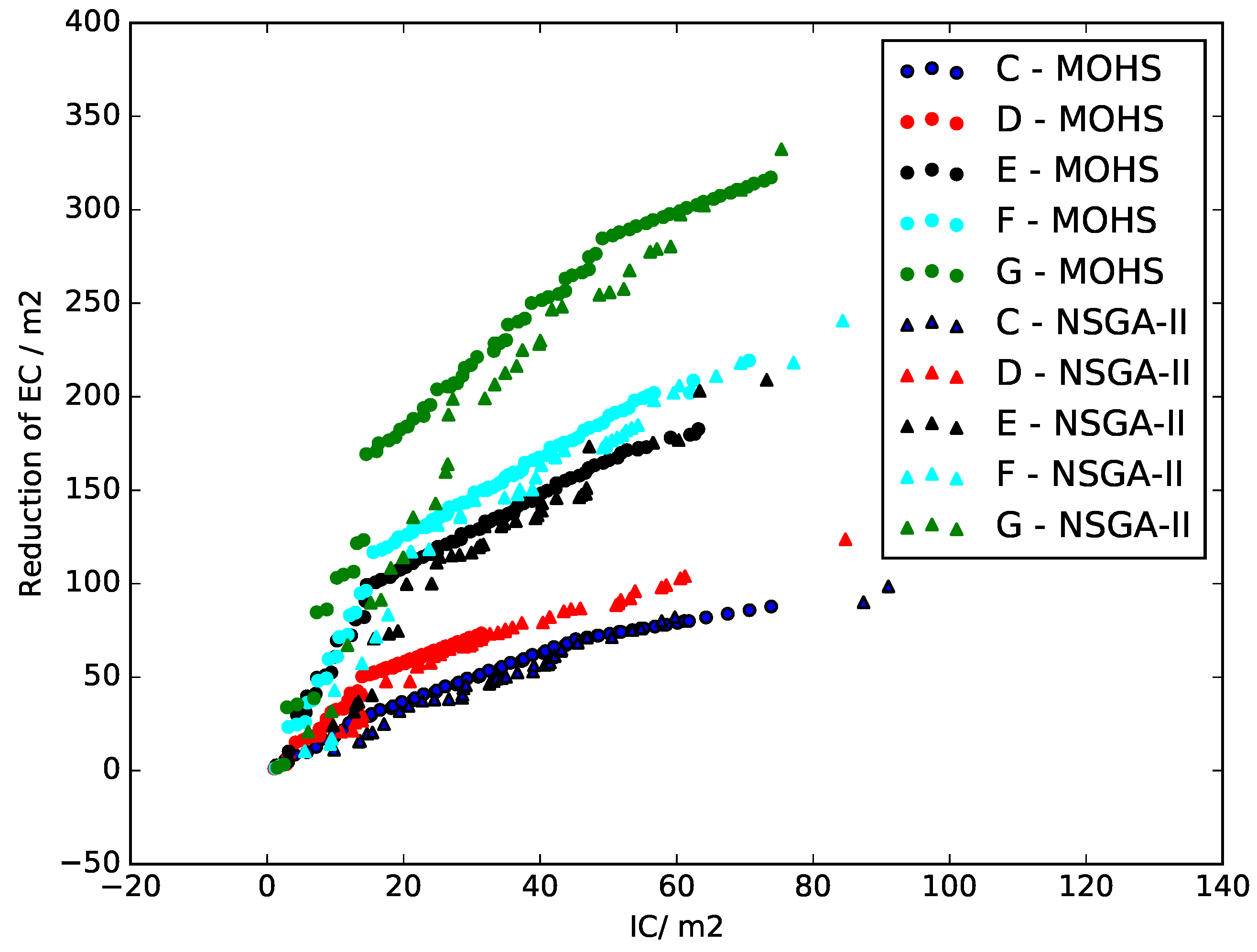 Sustainability 11 01495 g005