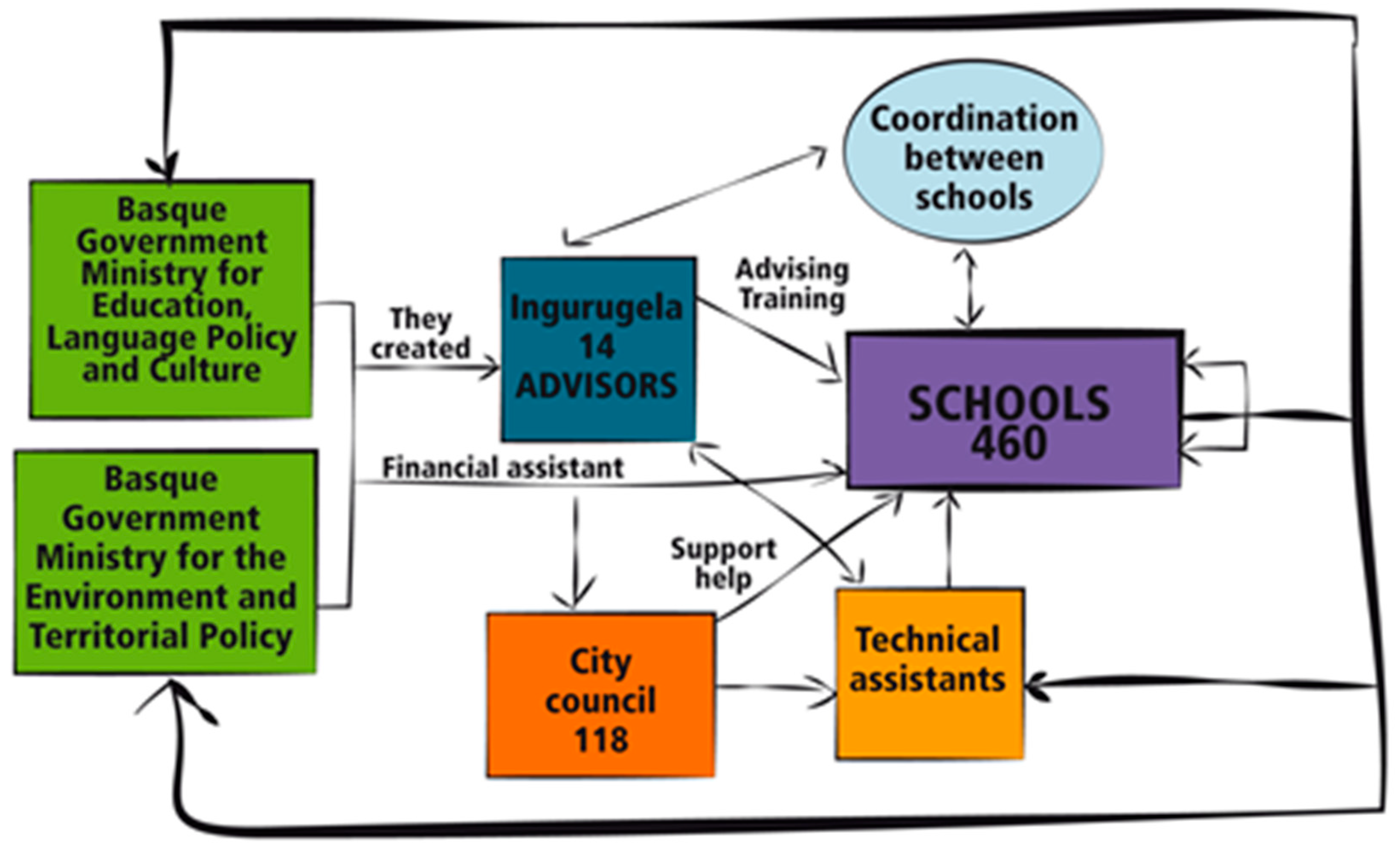 Sustainability 11 01496 g002 Sustainability 11 01496 g002