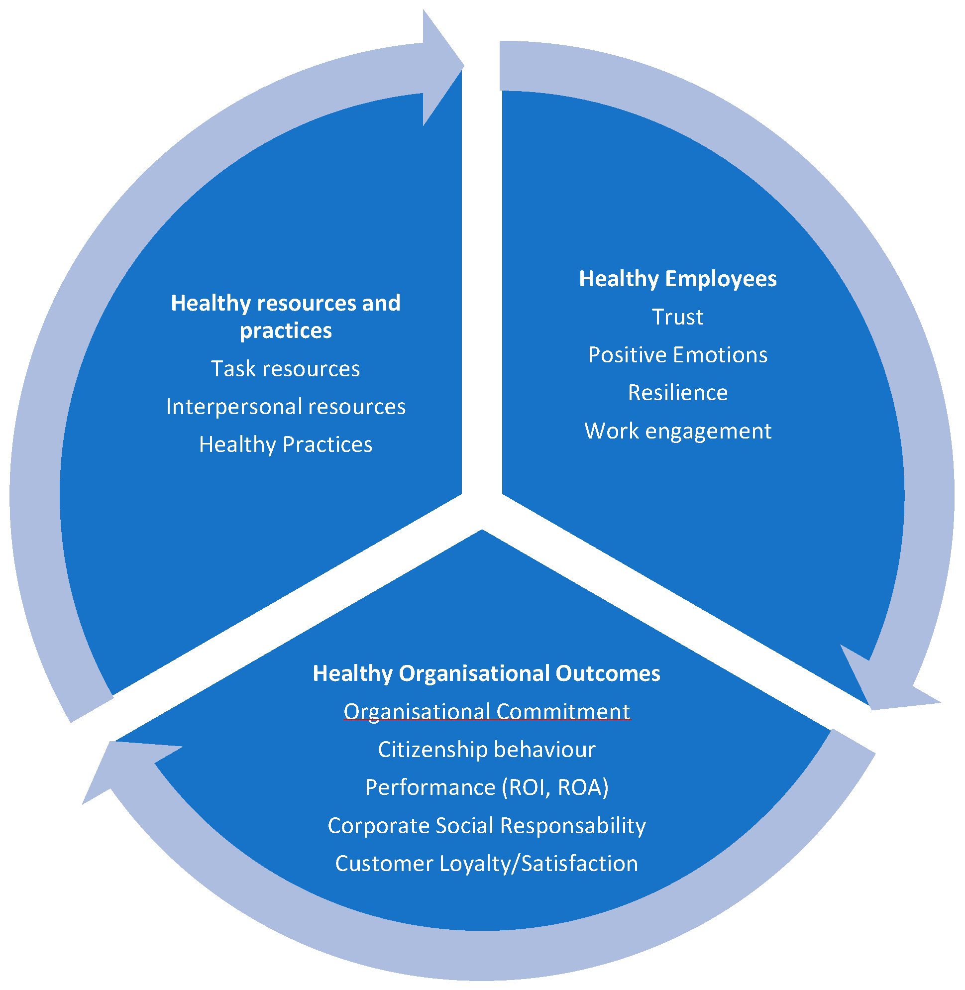Sustainability 11 01499 g001