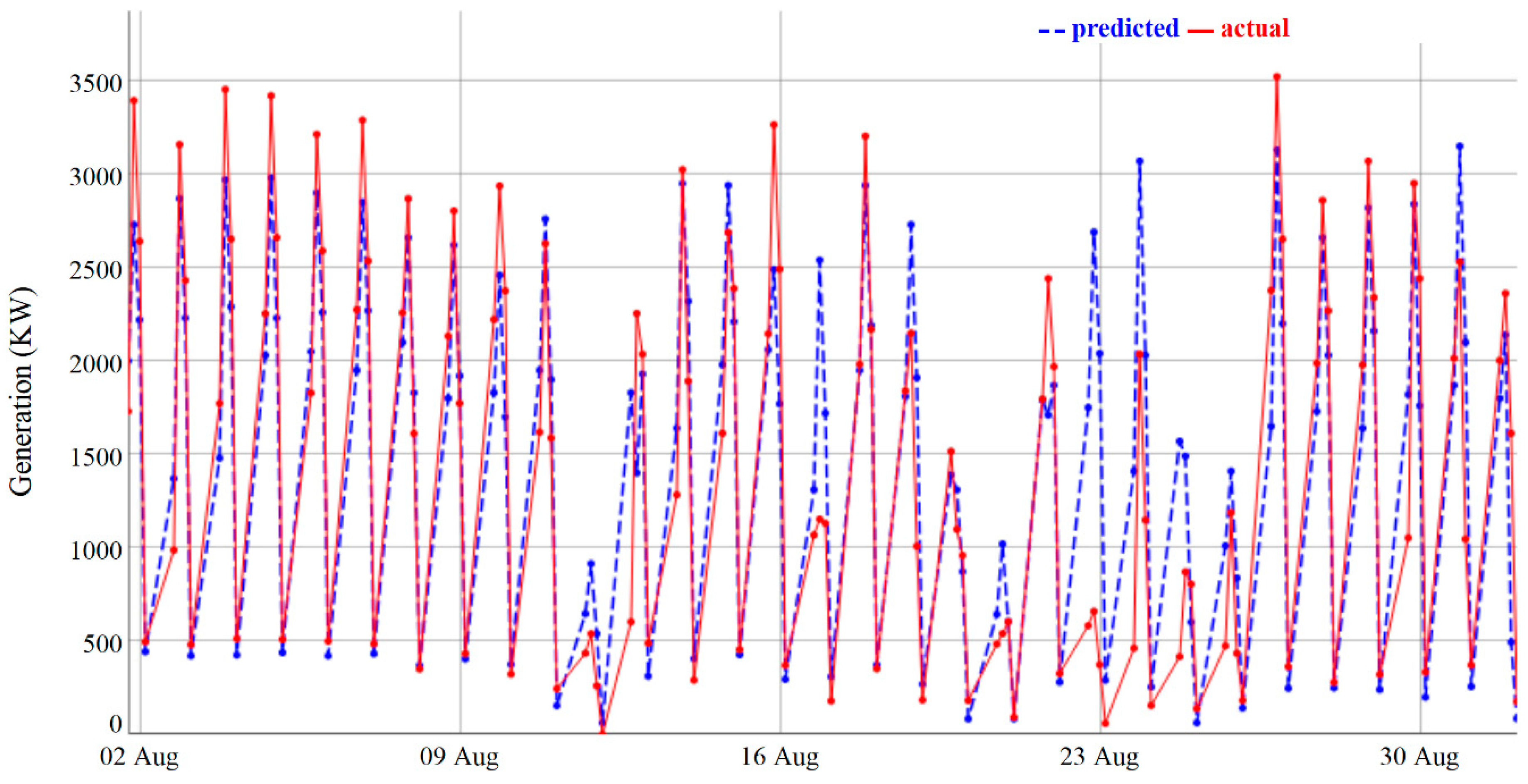 Sustainability 11 01501 g003 Sustainability 11 01501 g003