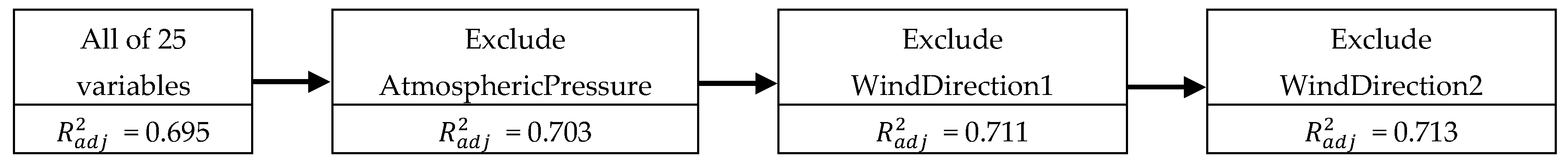 Sustainability 11 01501 g004 Sustainability 11 01501 g004