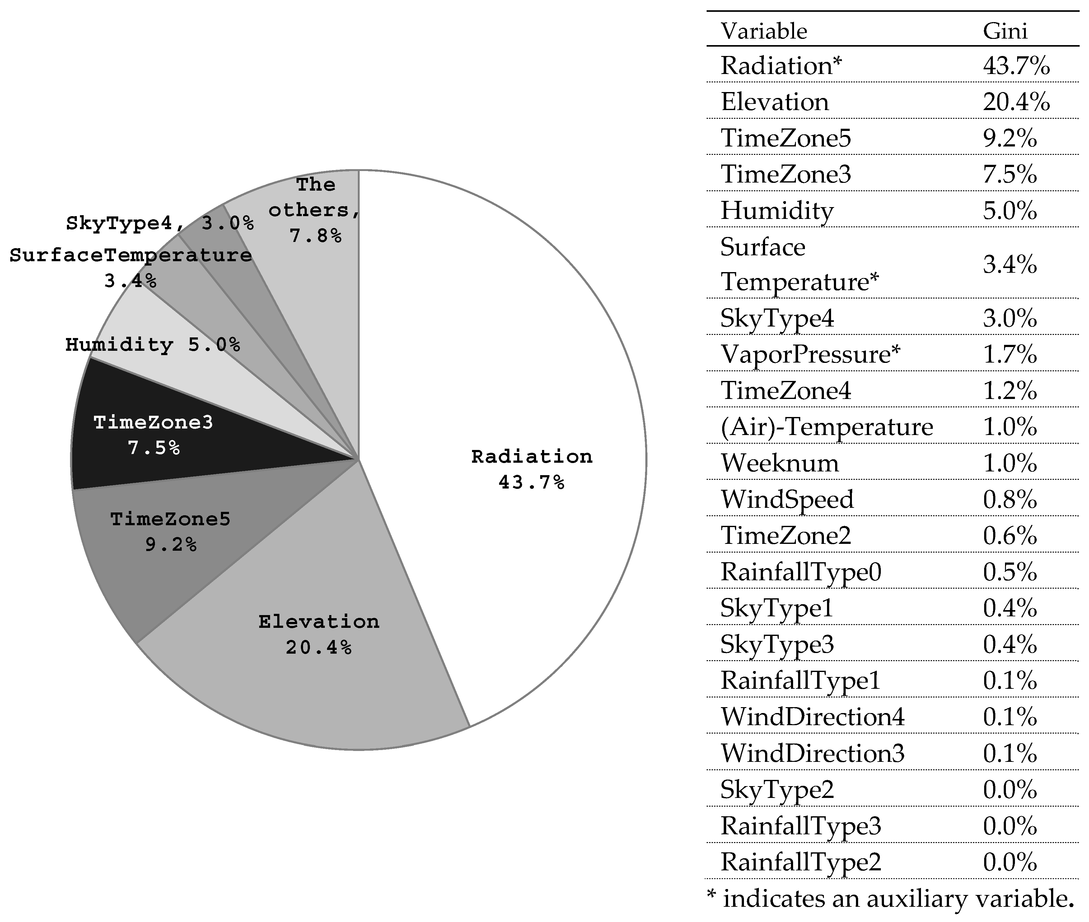 Sustainability 11 01501 g005 Sustainability 11 01501 g005