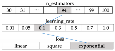 Sustainability 11 01501 i001 Sustainability 11 01501 i001