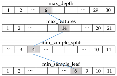 Sustainability 11 01501 i002 Sustainability 11 01501 i002