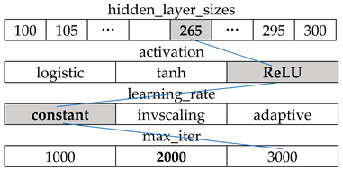 Sustainability 11 01501 i004 Sustainability 11 01501 i004