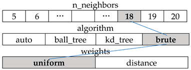 Sustainability 11 01501 i005 Sustainability 11 01501 i005
